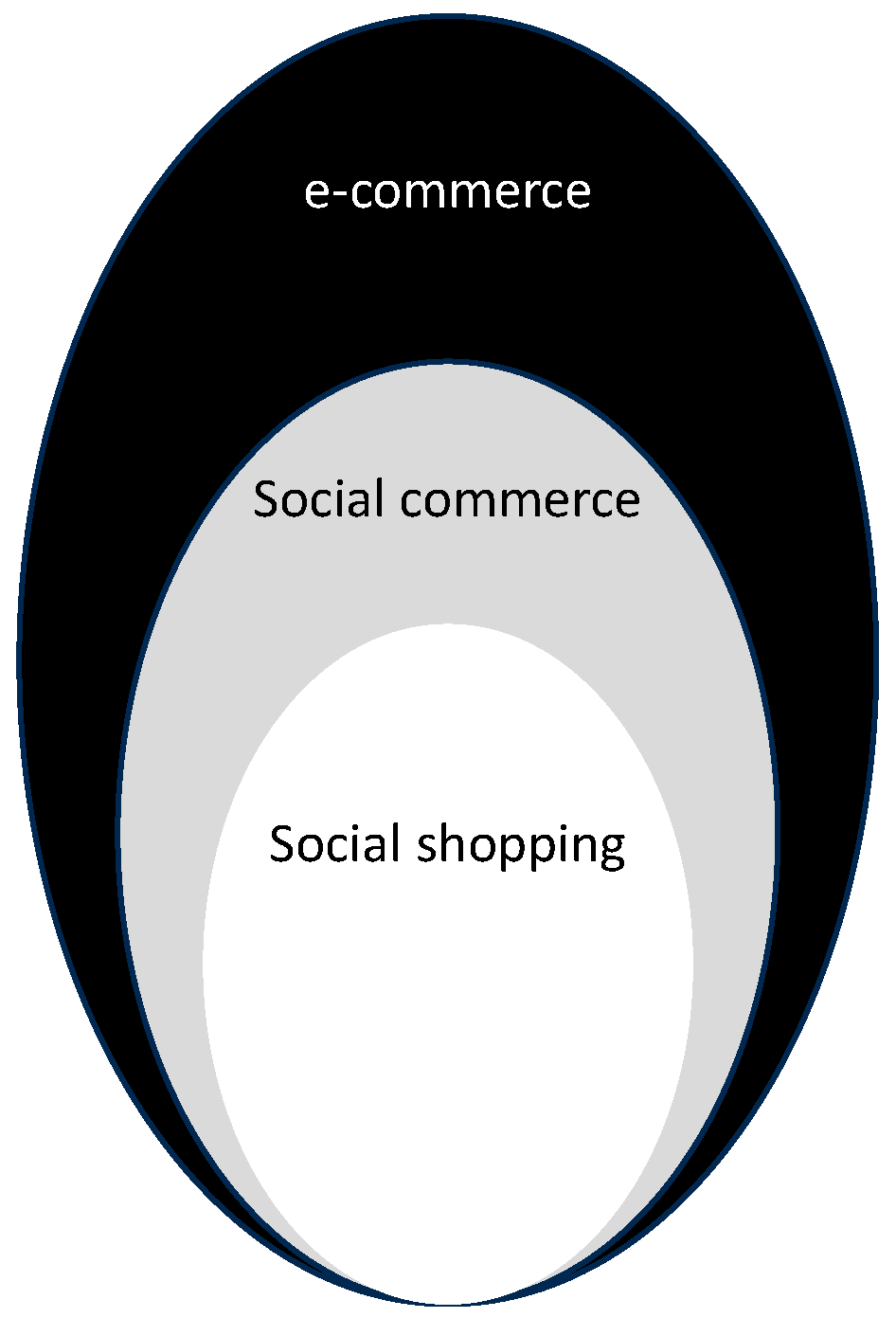 Admsci 13 00213 g001