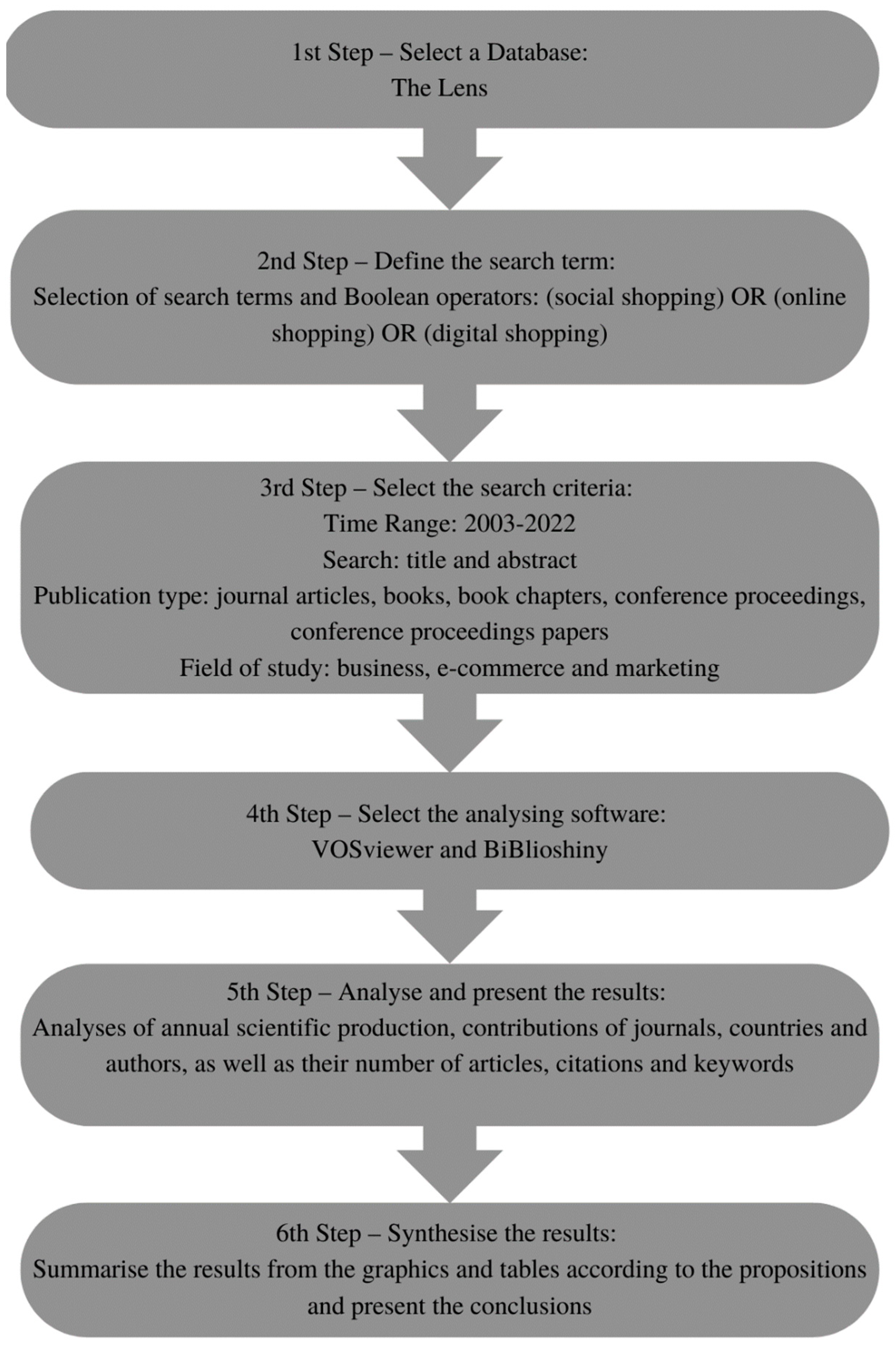 Admsci 13 00213 g002