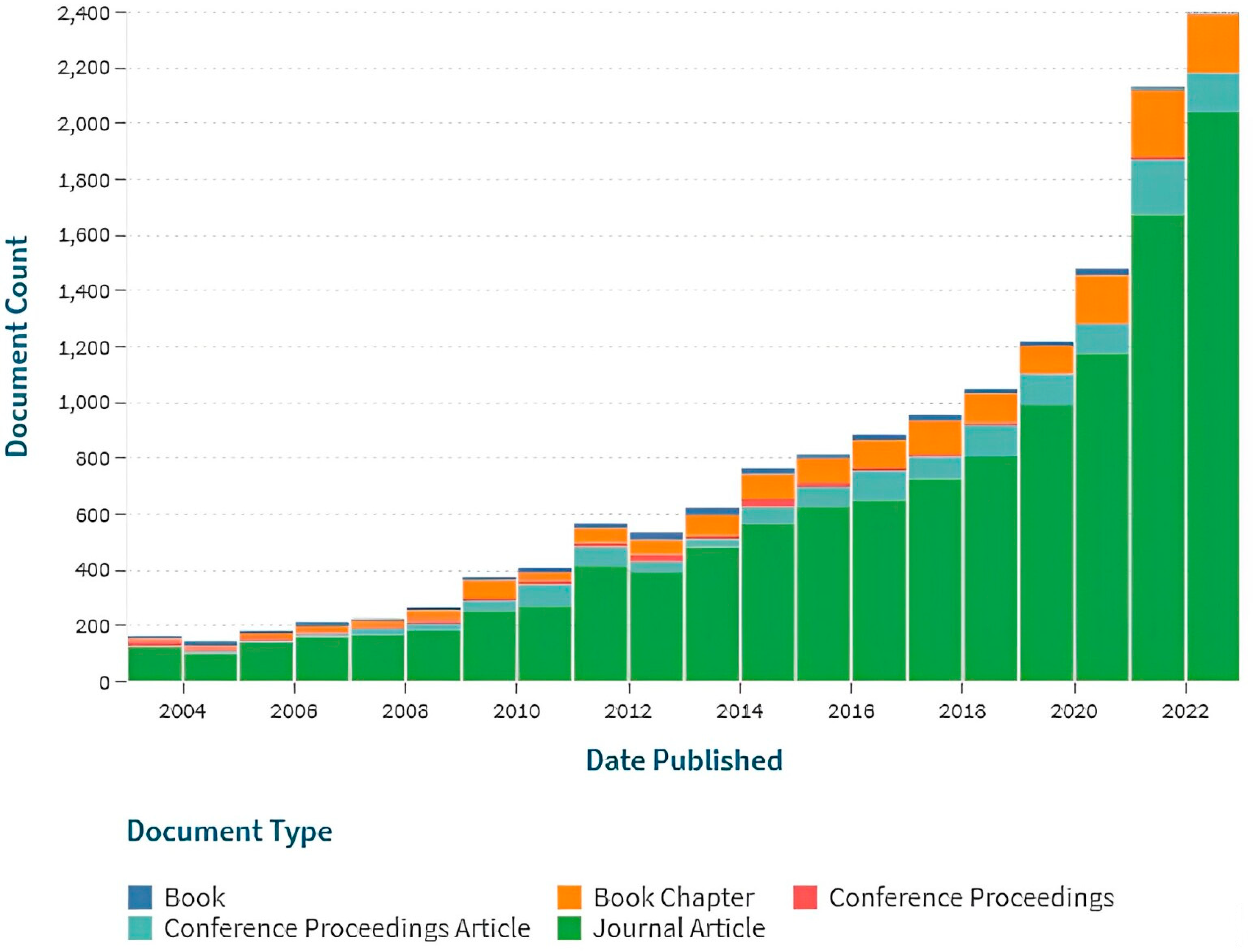 Admsci 13 00213 g003