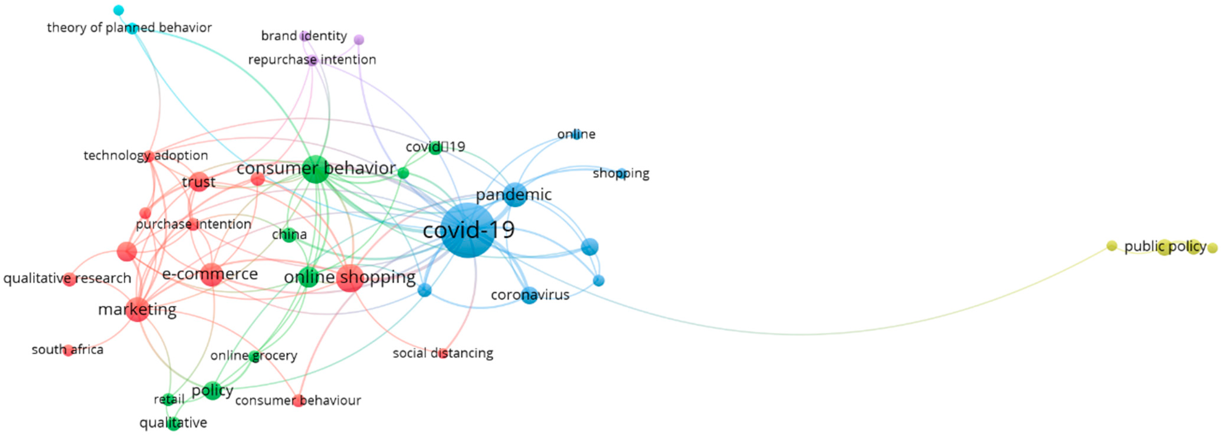 Admsci 13 00213 g007