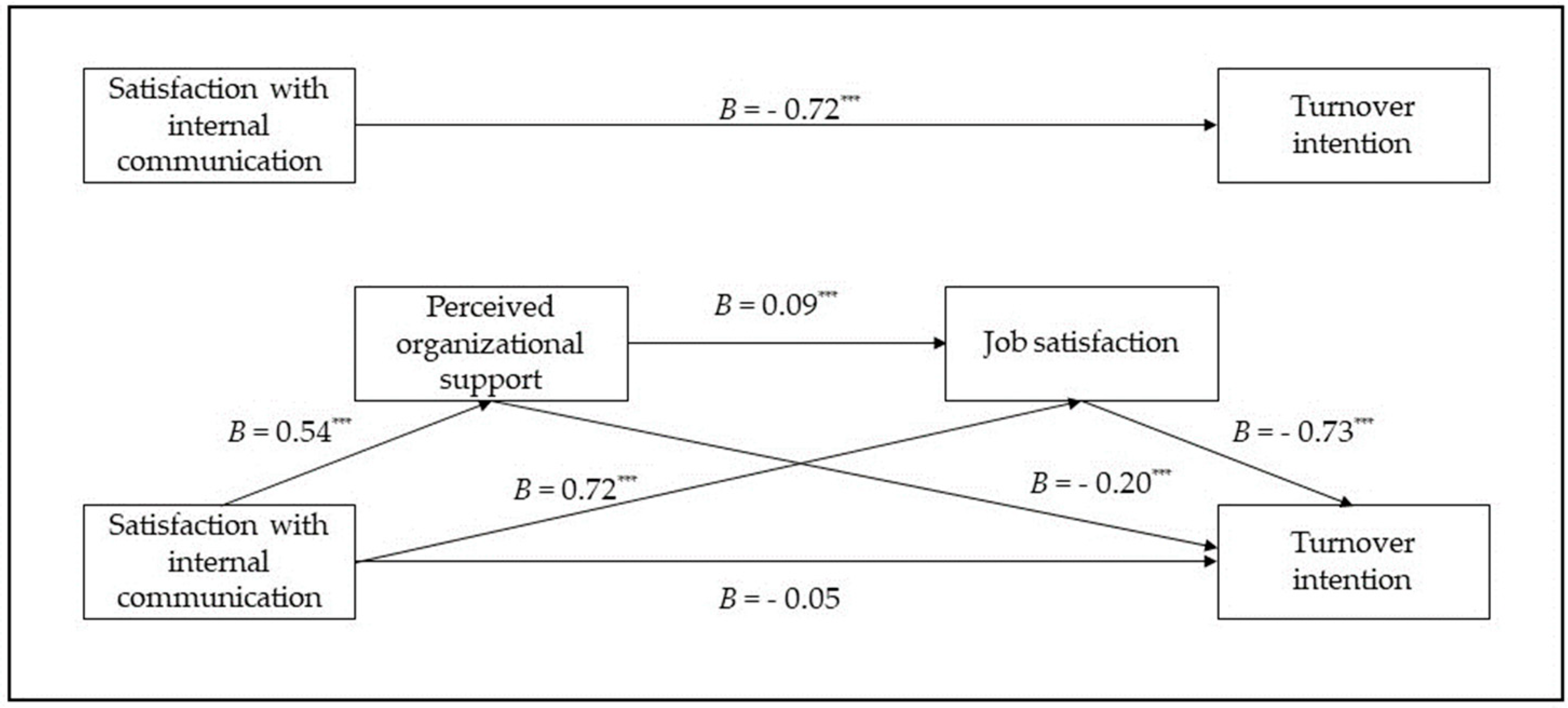 Admsci 13 00216 g002