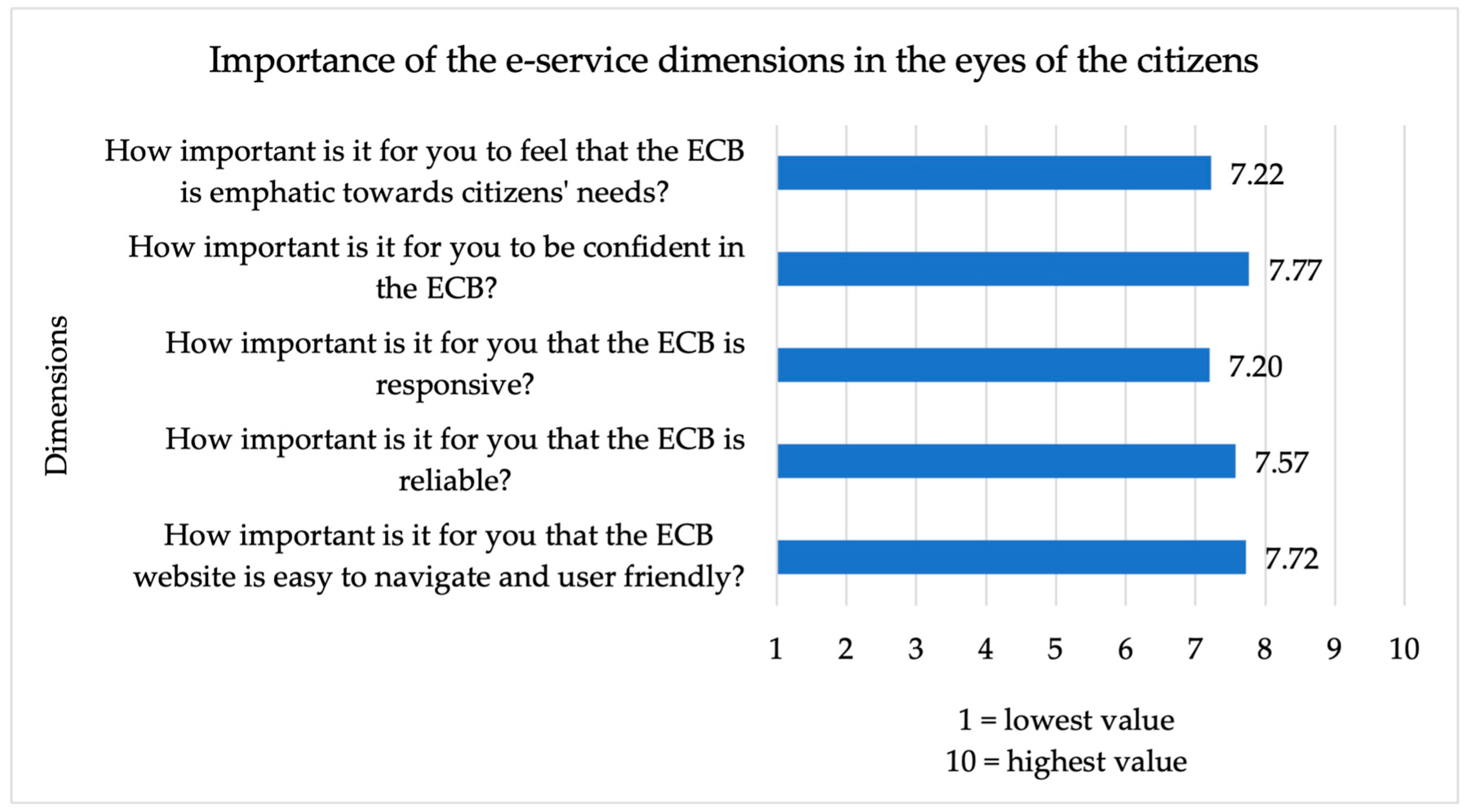 Admsci 13 00217 g003