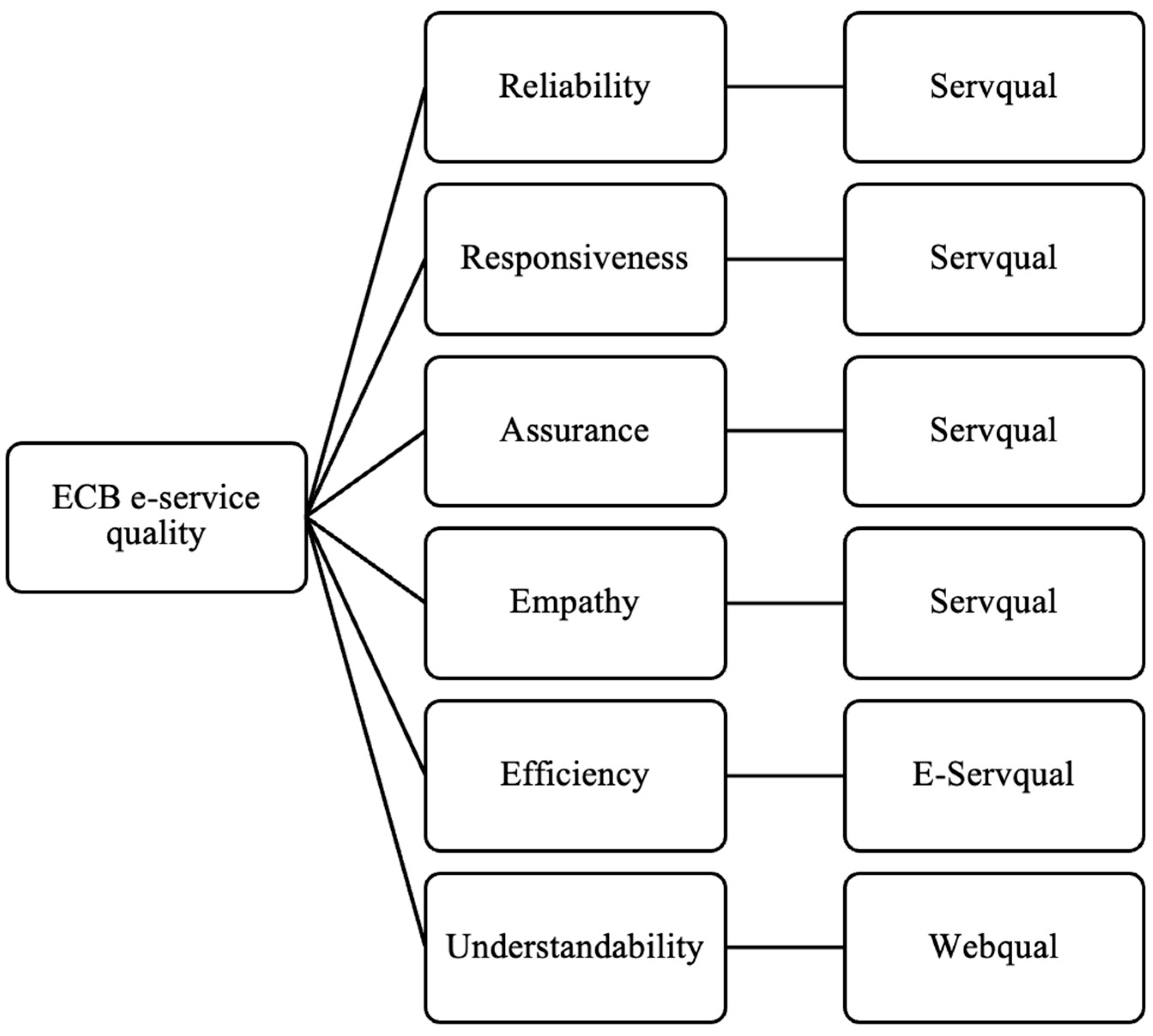 Admsci 13 00217 g005