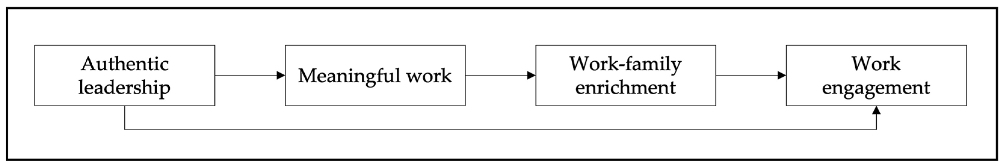 Admsci 13 00219 g001