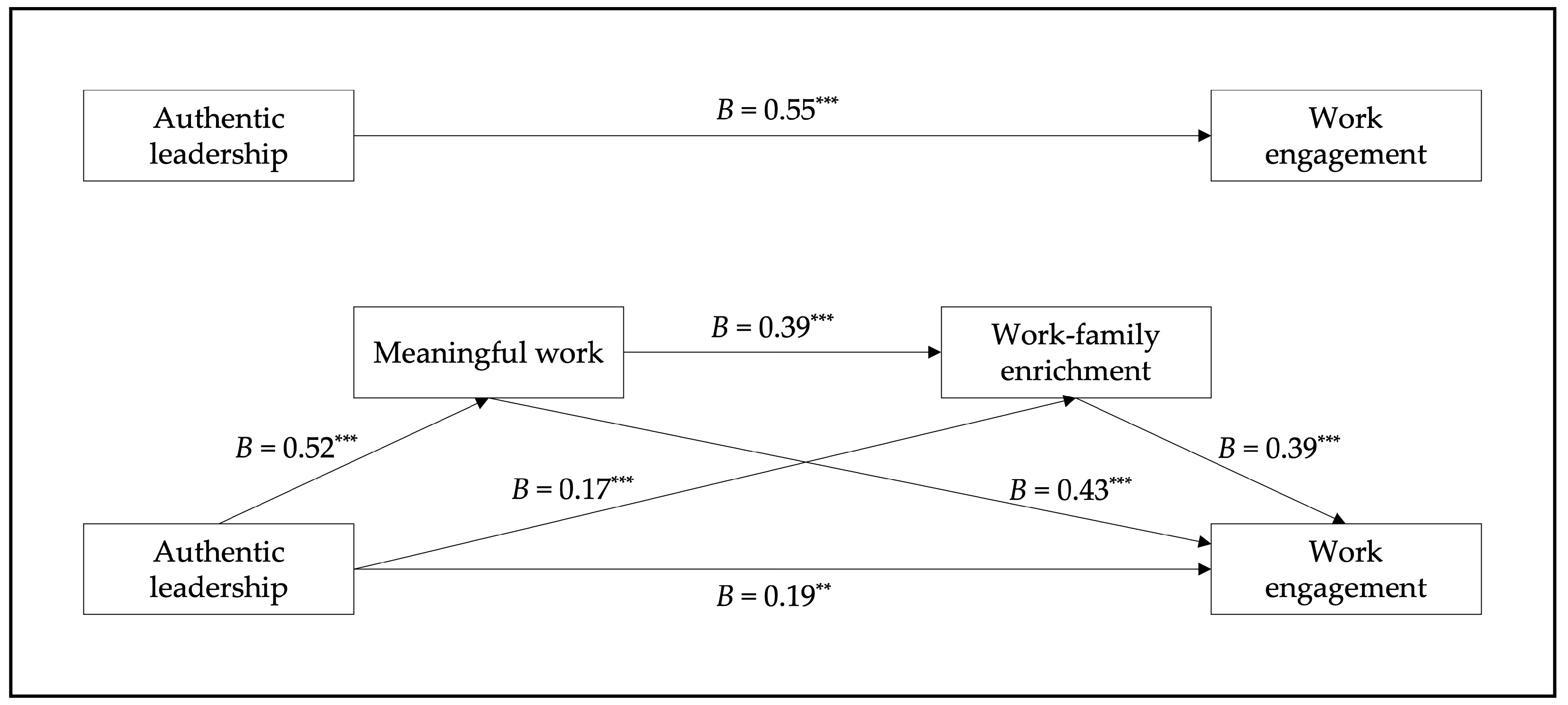 Admsci 13 00219 g002