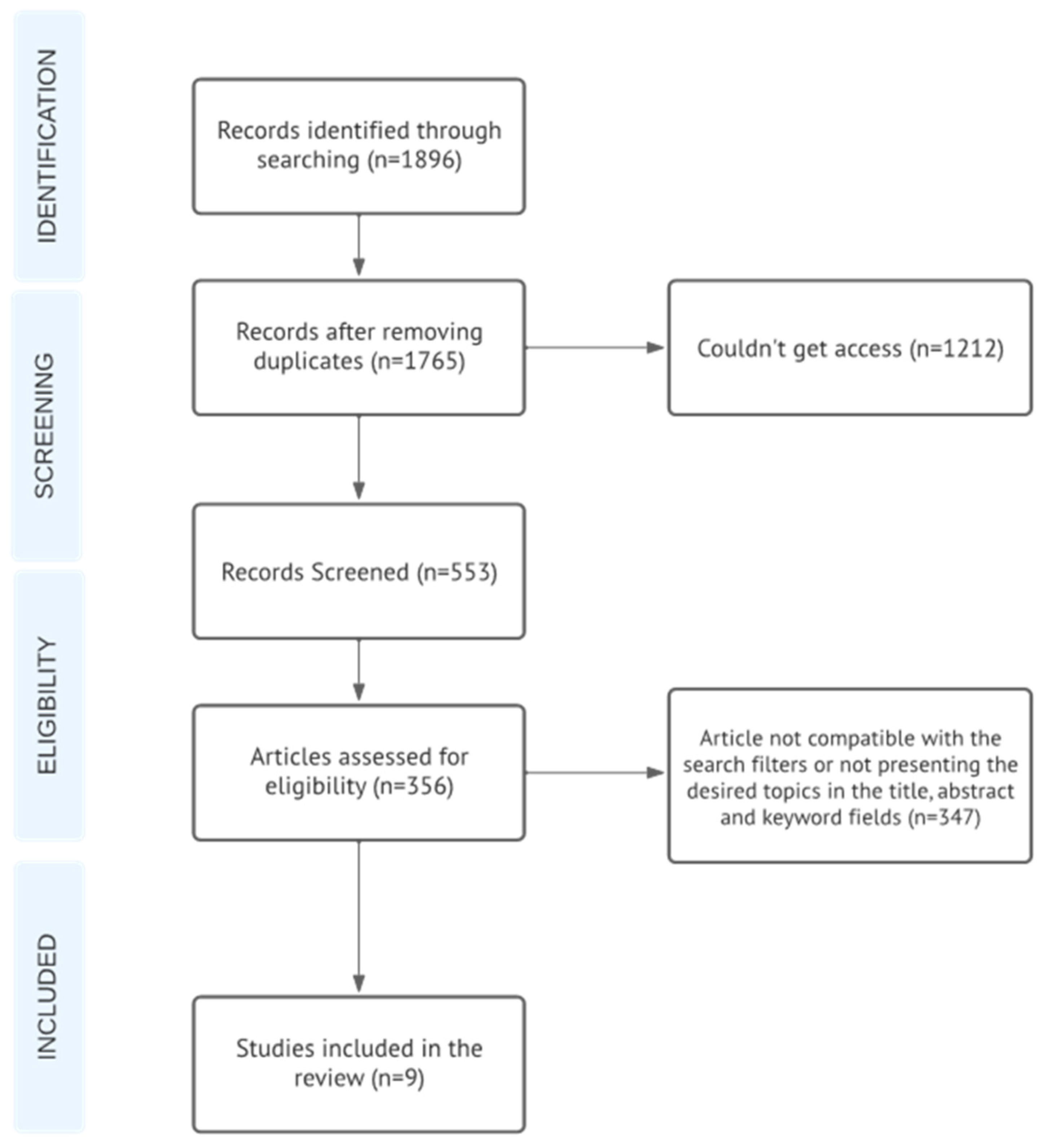 Admsci 13 00223 g001