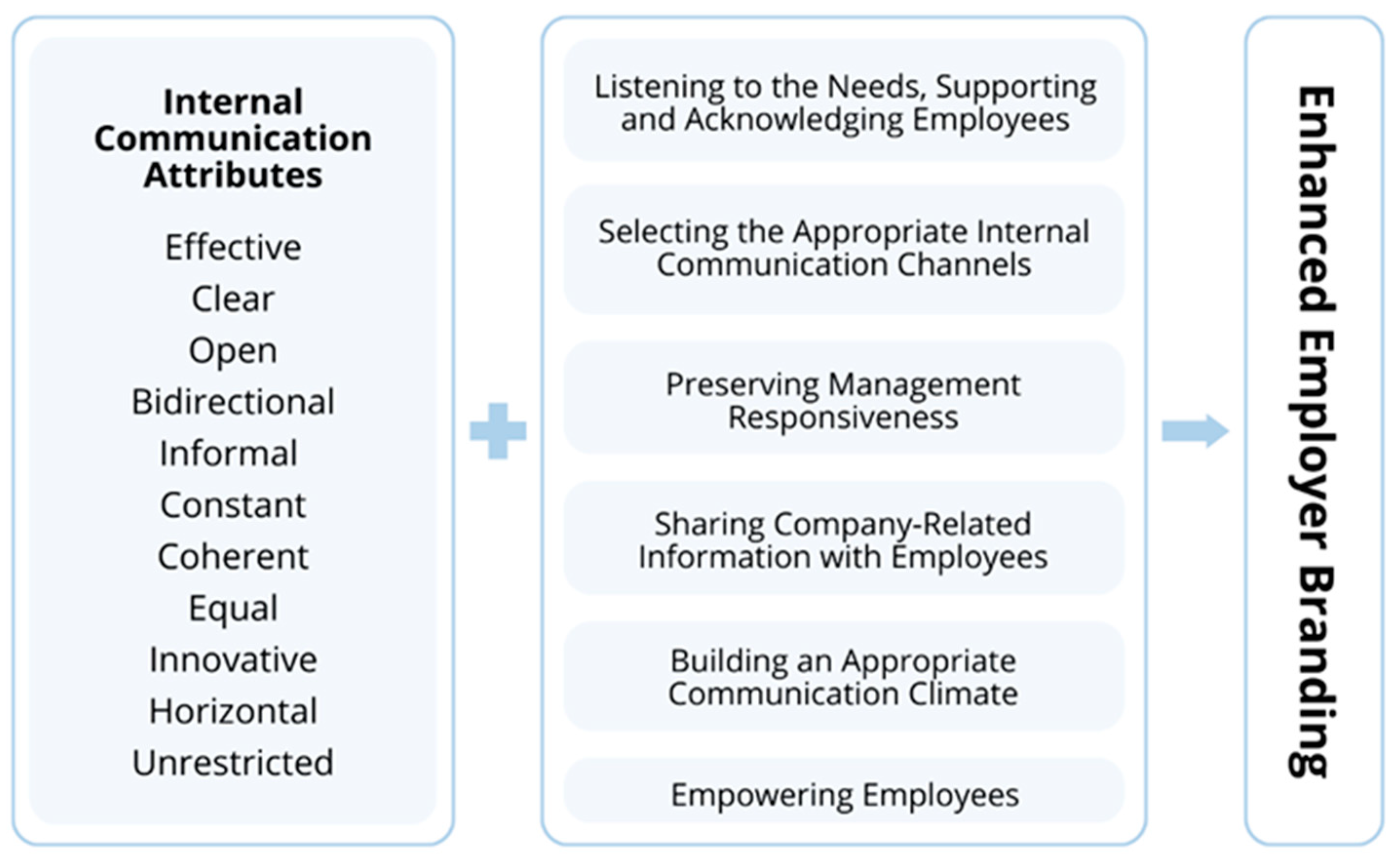 Admsci 13 00223 g002