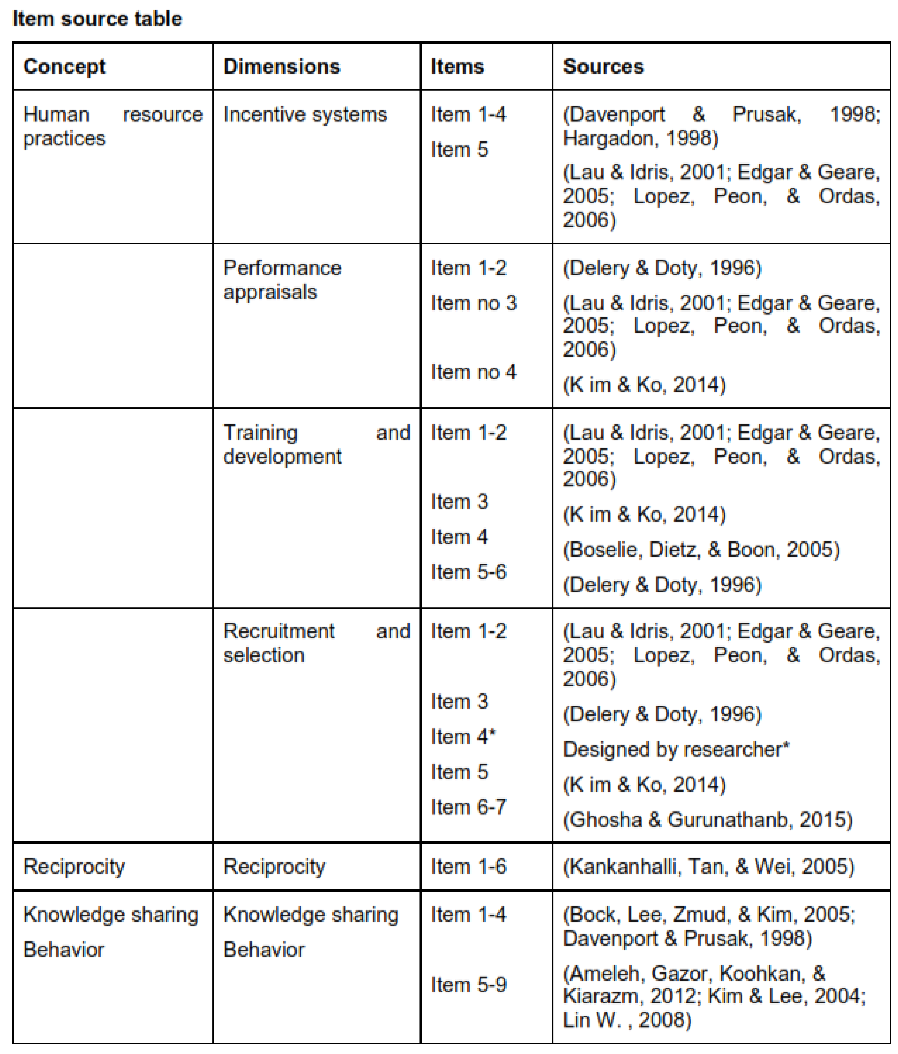 Admsci 13 00224 g002