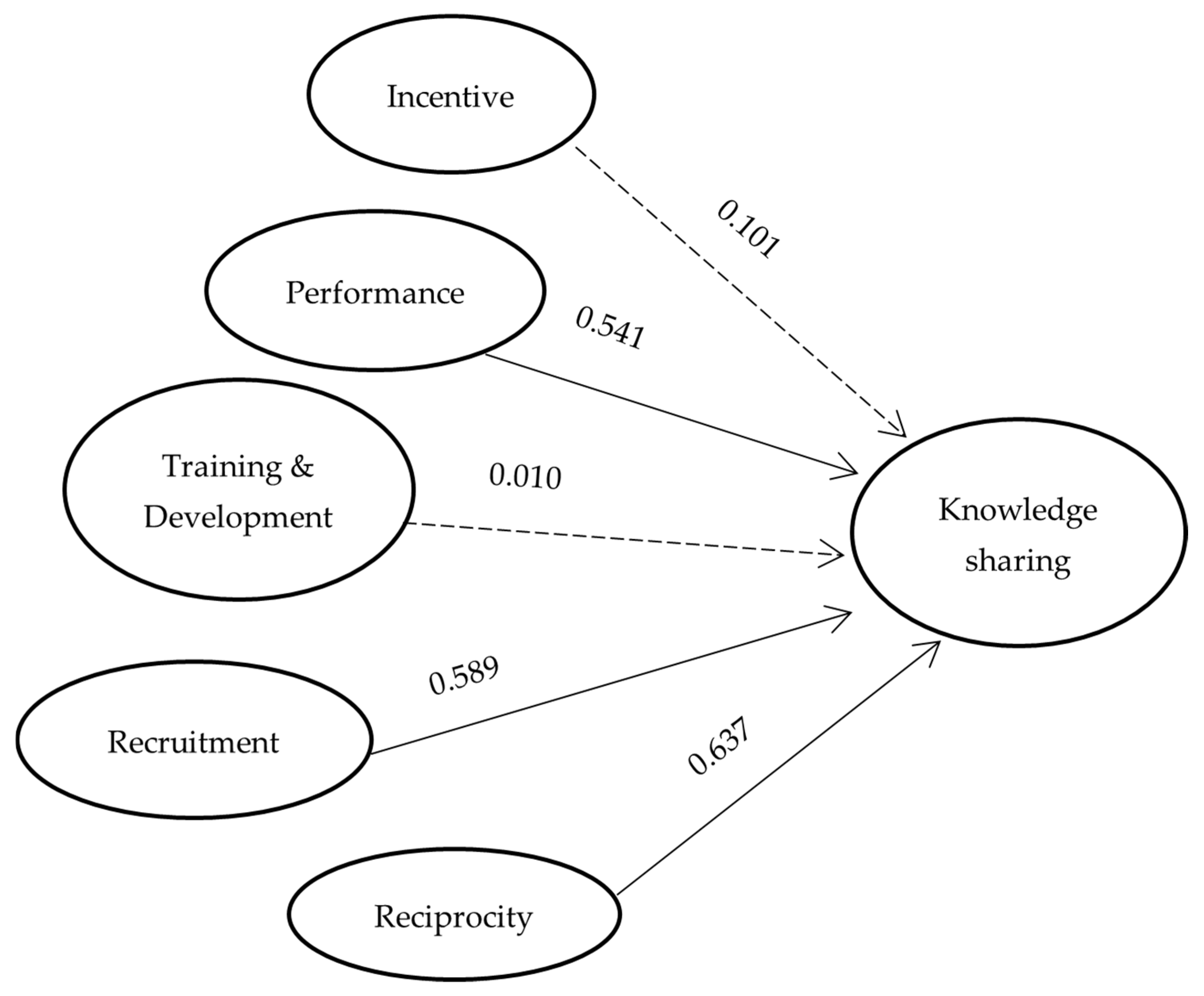 Admsci 13 00224 g003