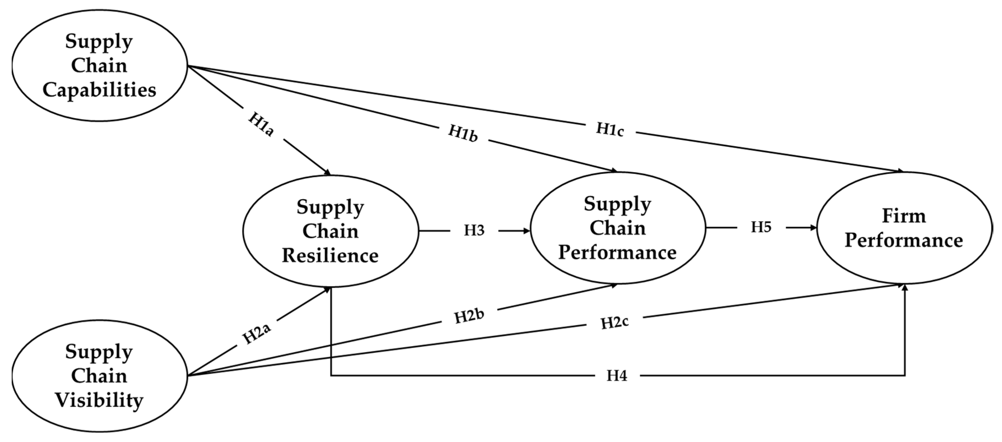 Admsci 13 00225 g001