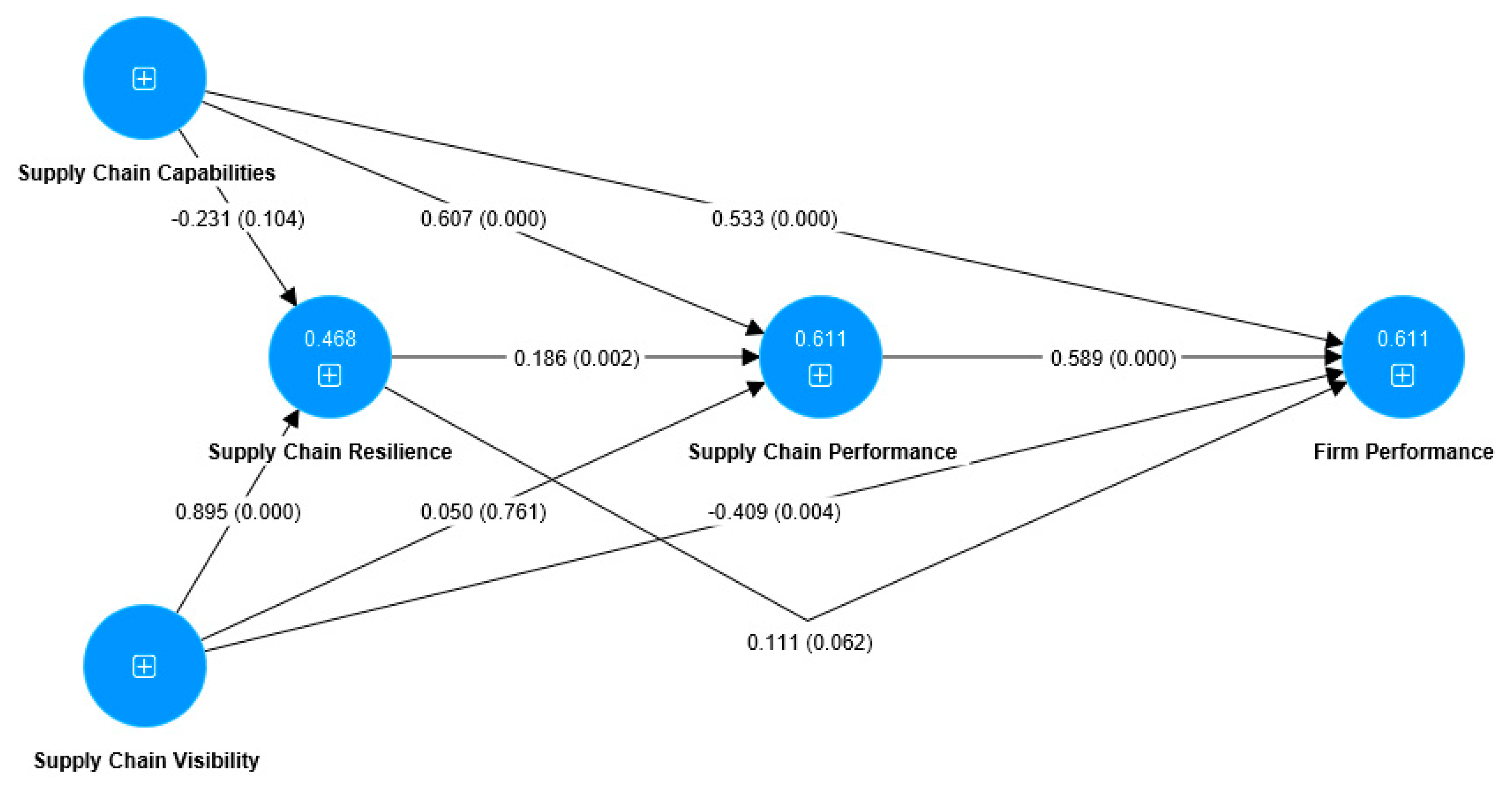 Admsci 13 00225 g003