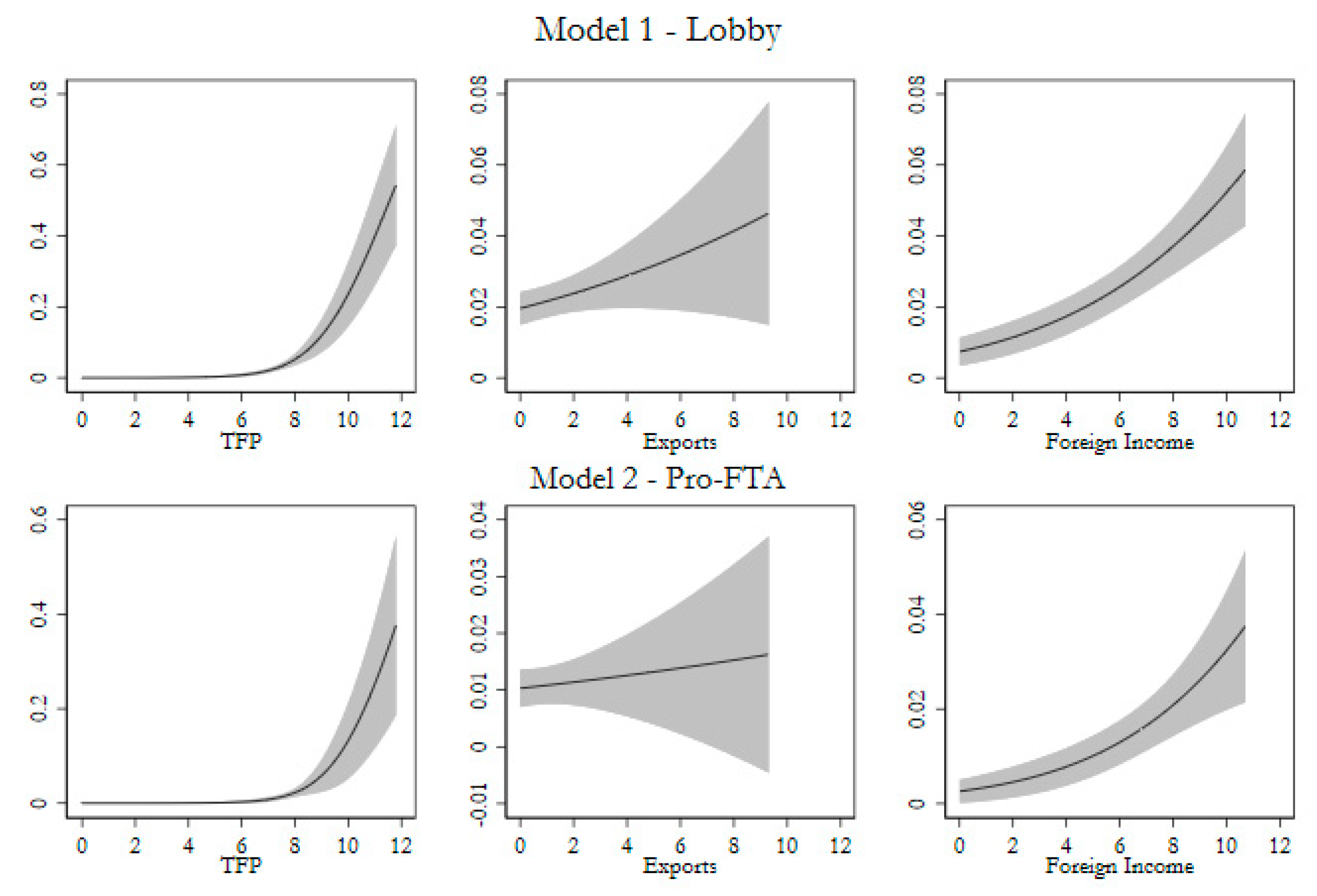 Admsci 13 00227 g005