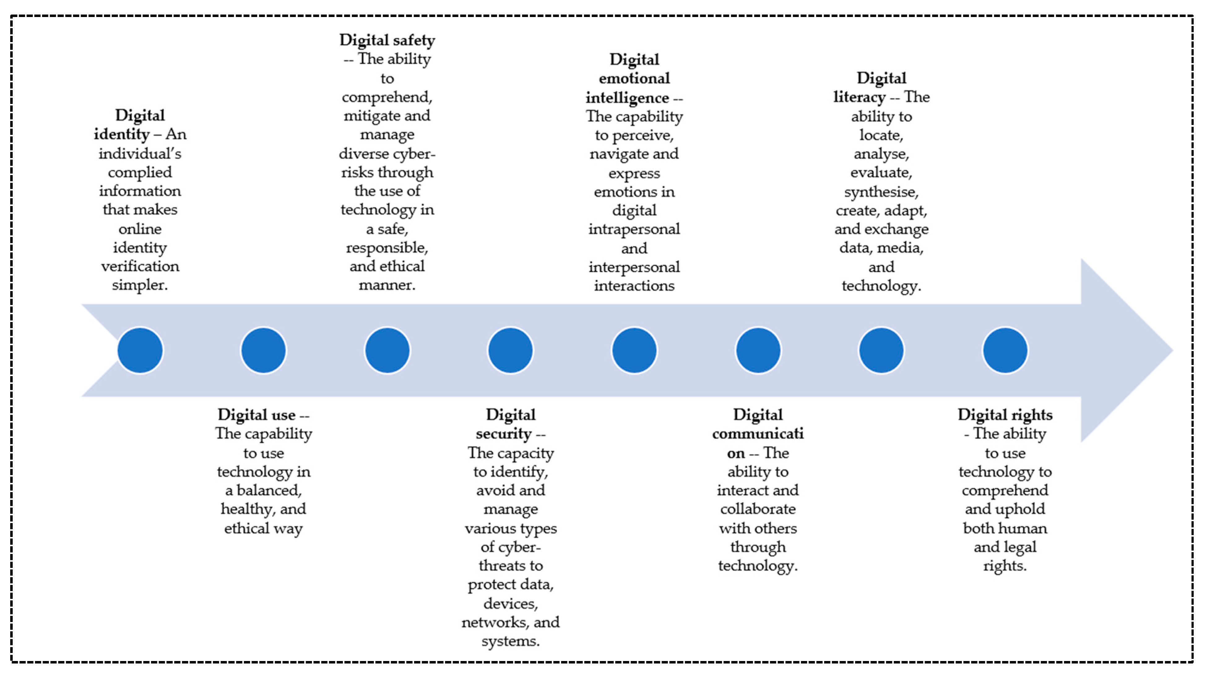 Admsci 13 00228 g001