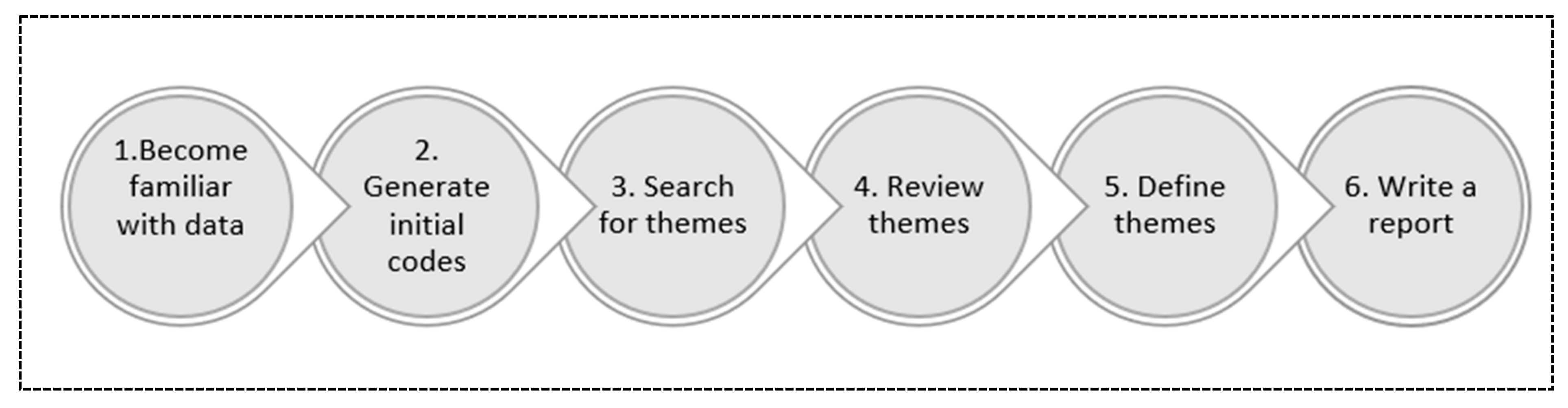 Admsci 13 00228 g002