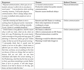 Admsci 13 00228 i003