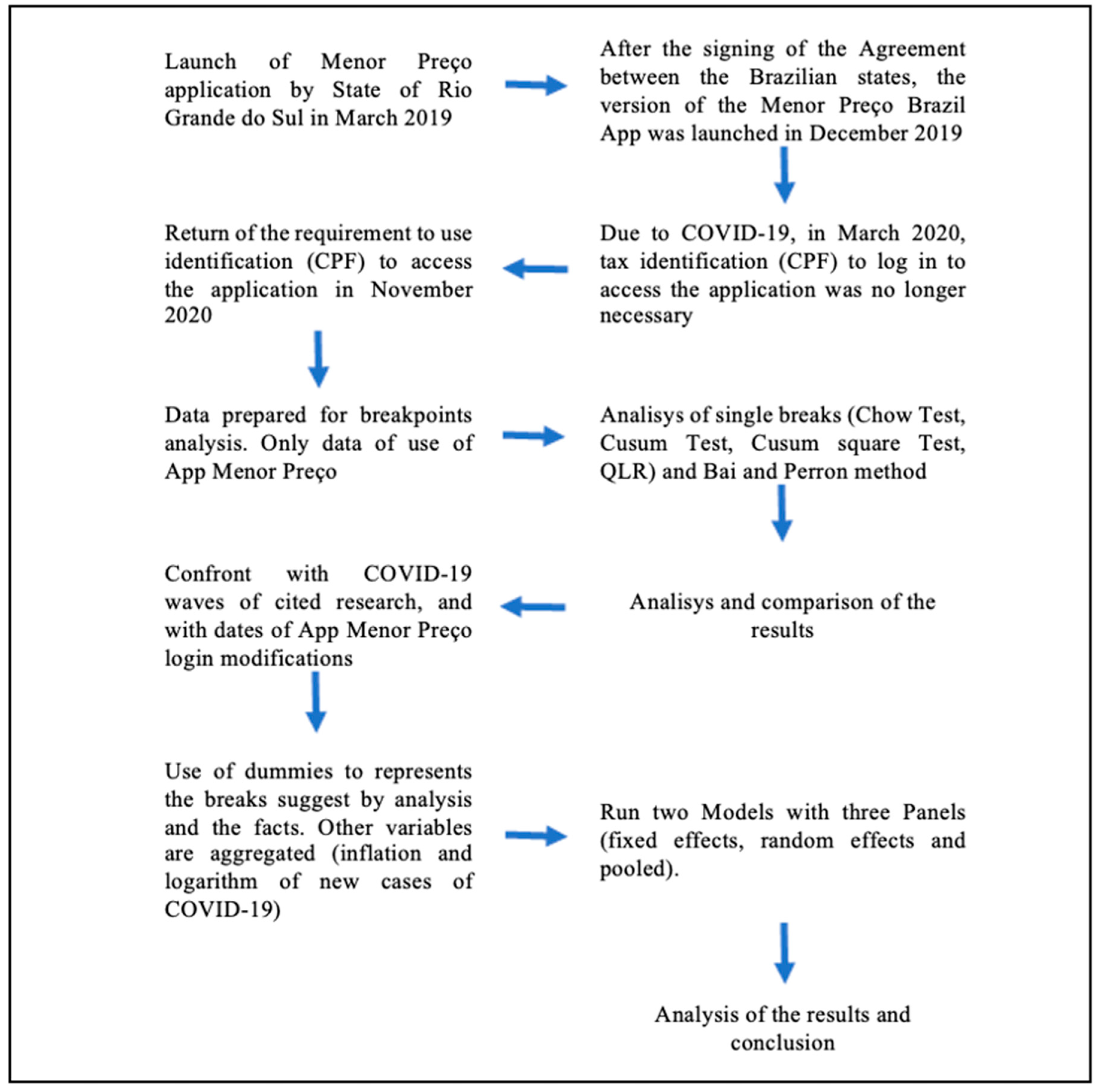 Admsci 13 00229 g002