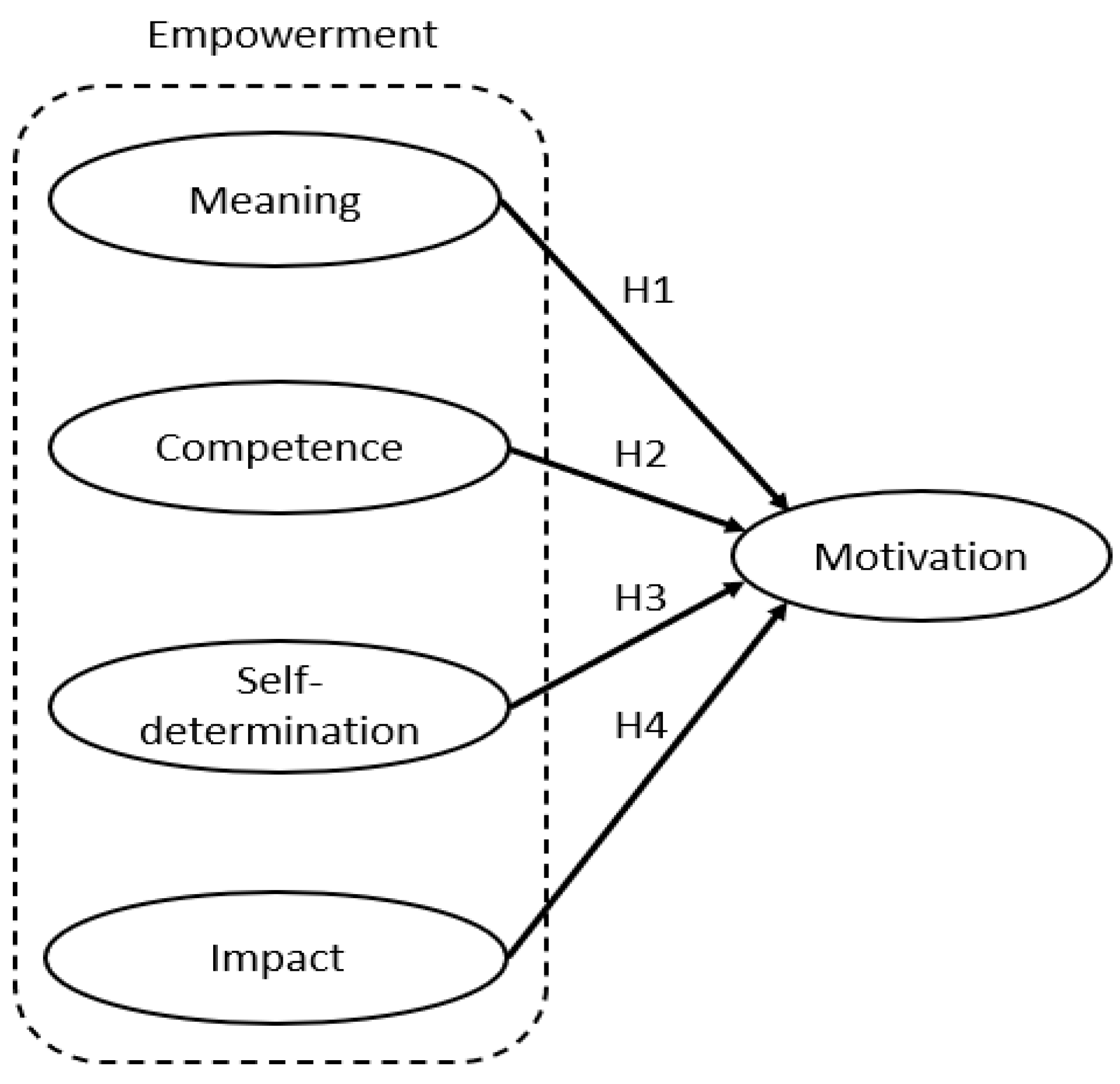 Admsci 13 00230 g001