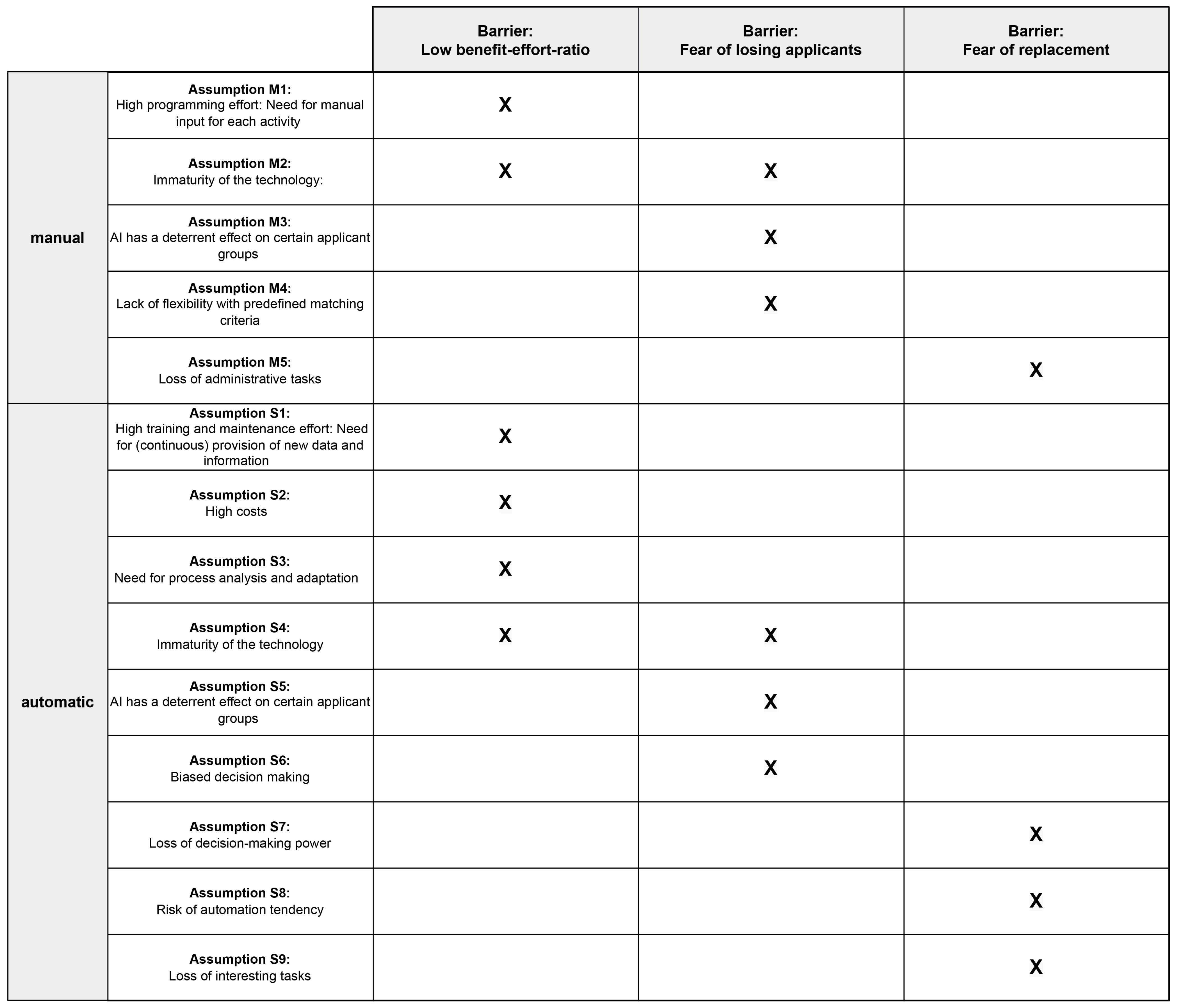 Admsci 13 00231 g002