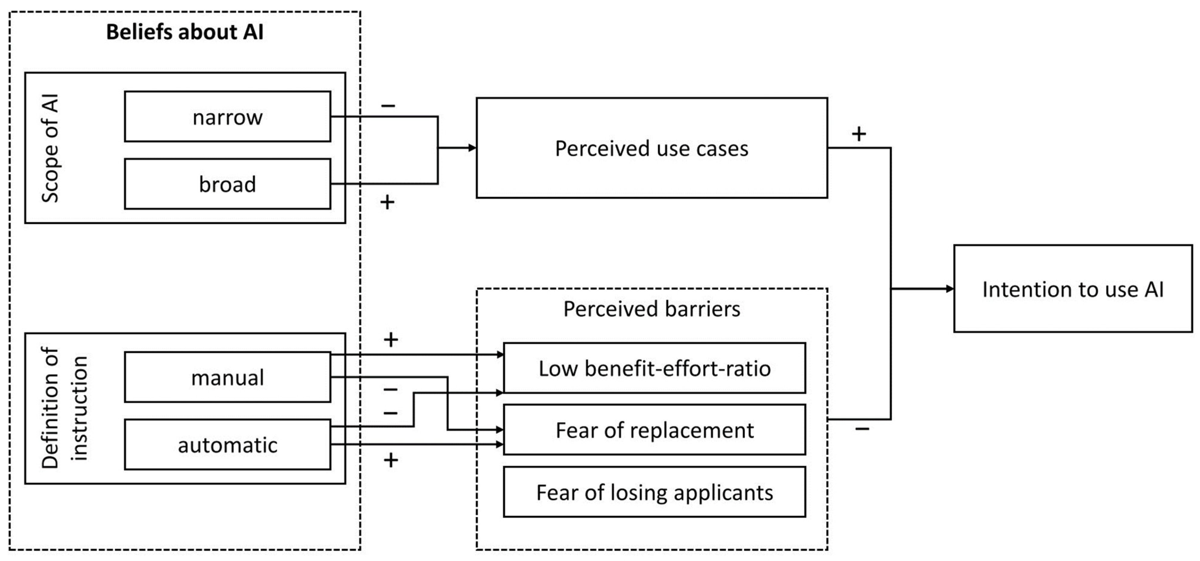 Admsci 13 00231 g003
