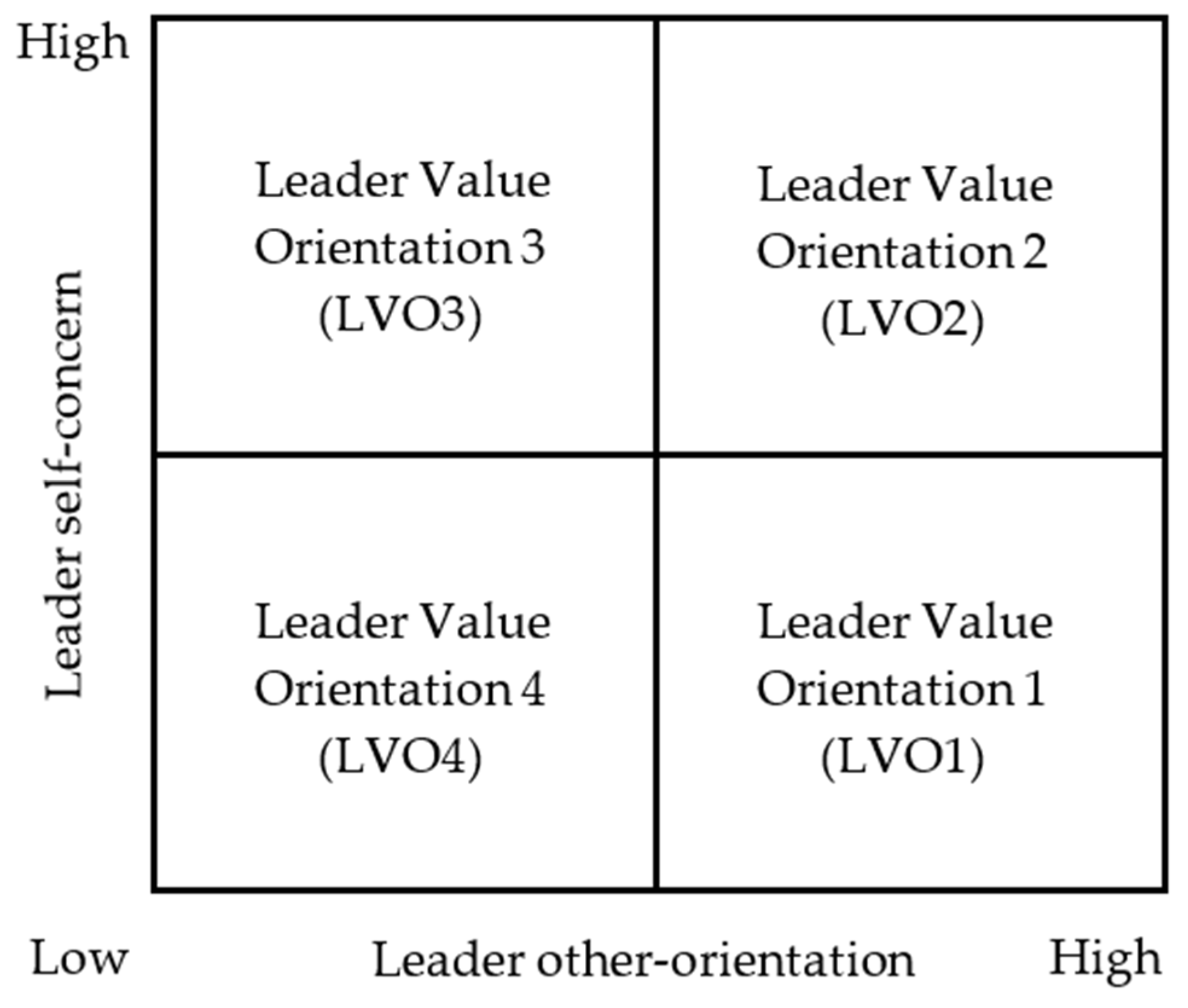 Admsci 13 00233 g001