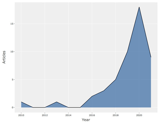 Admsci 13 00234 g002