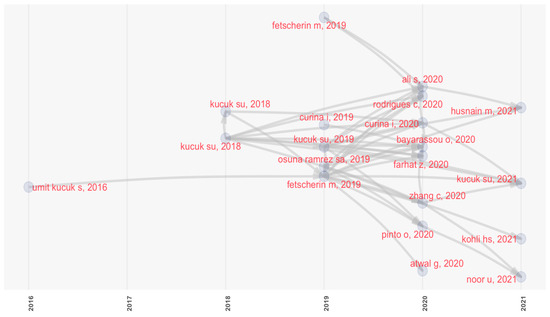 Admsci 13 00234 g003
