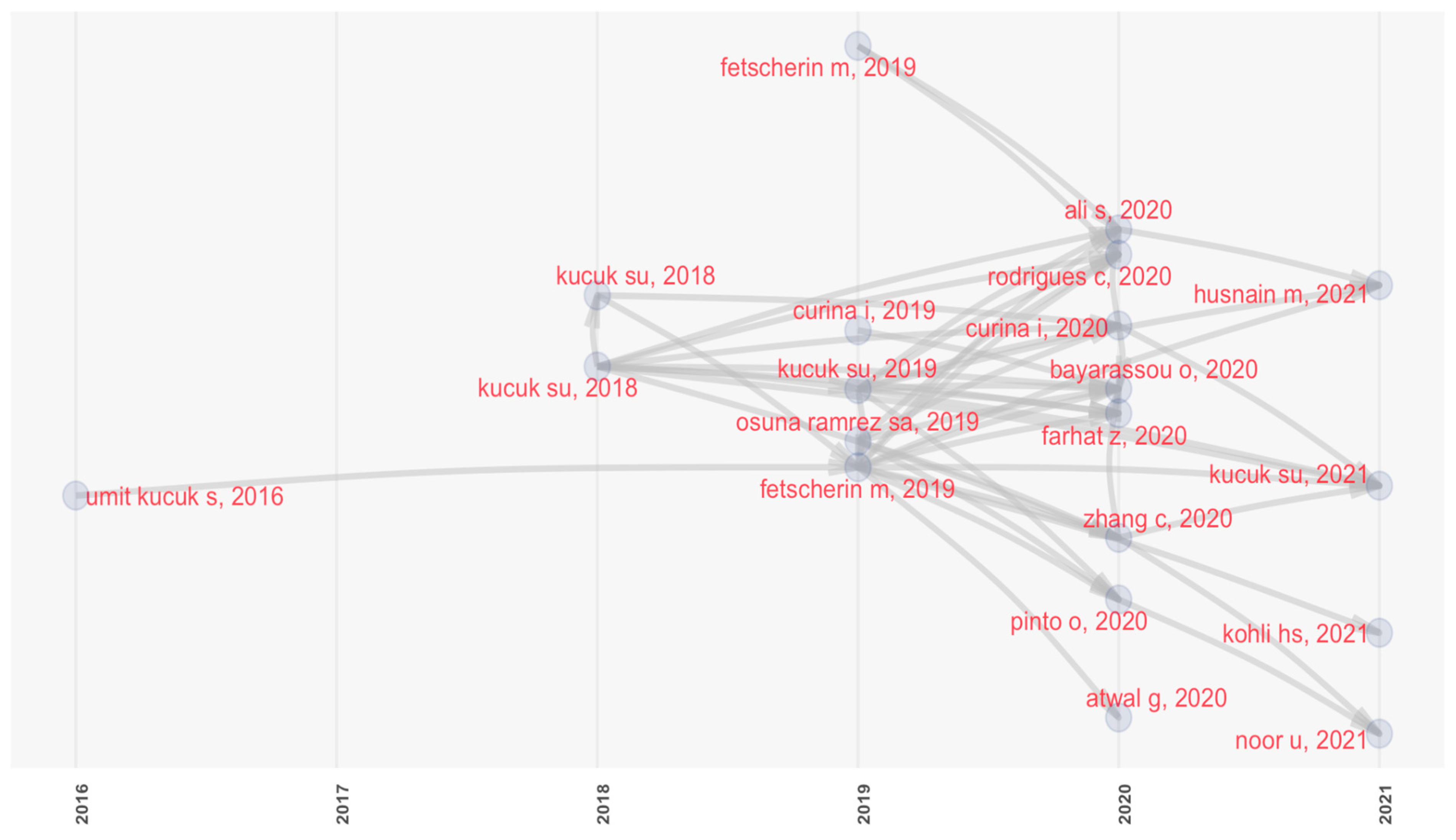 Admsci 13 00234 g003