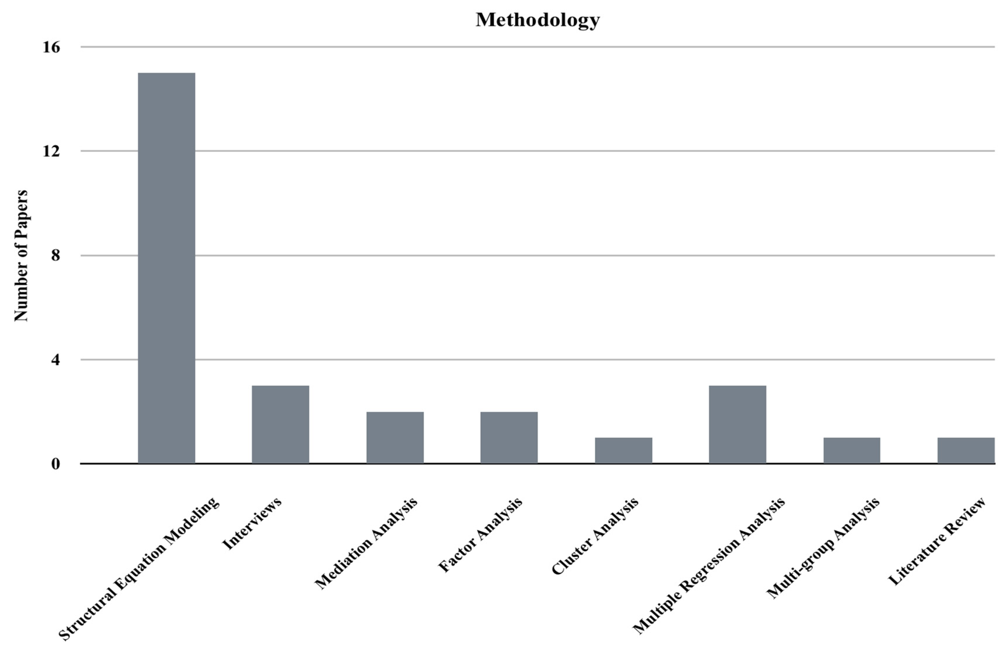 Admsci 13 00234 g004