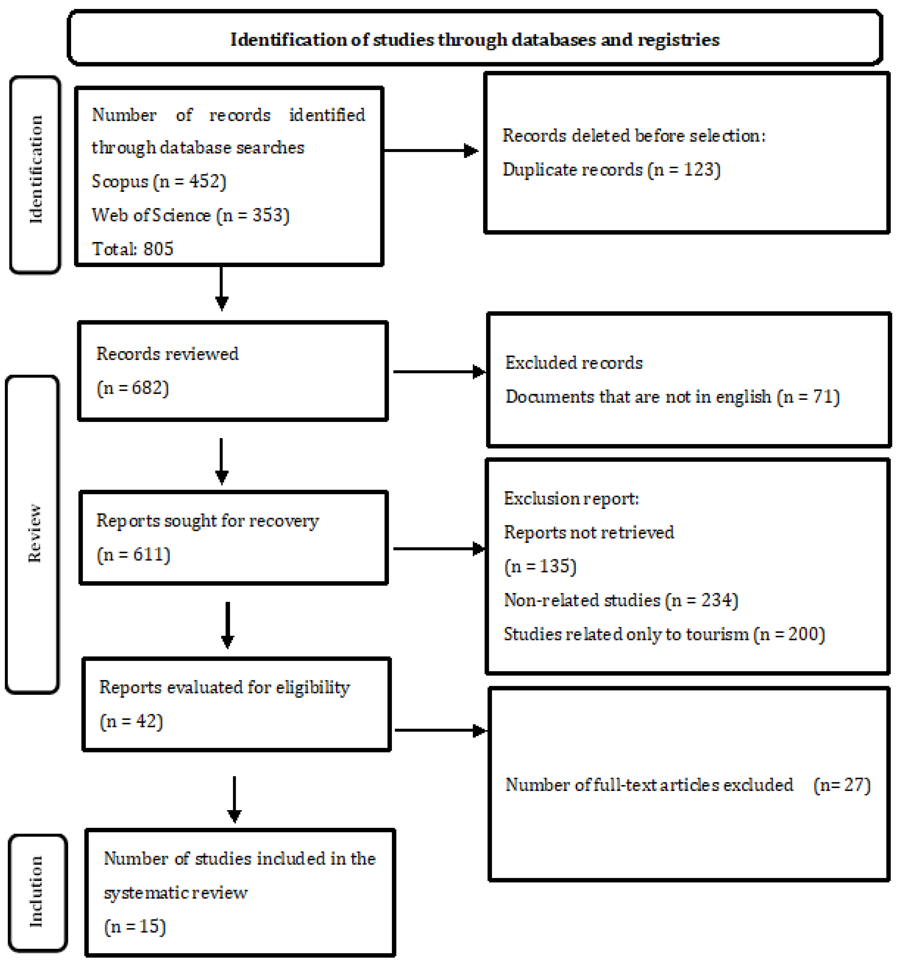 Admsci 13 00238 g001