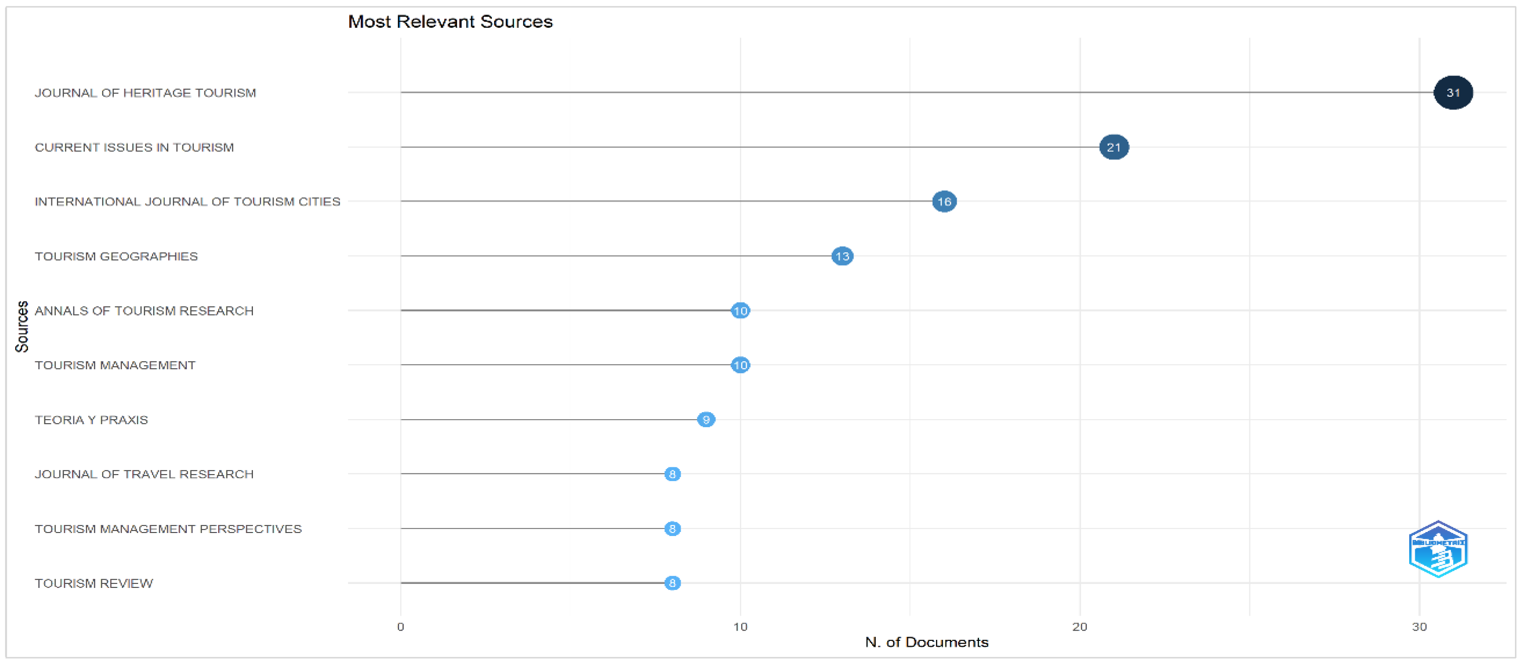 Admsci 13 00238 g003