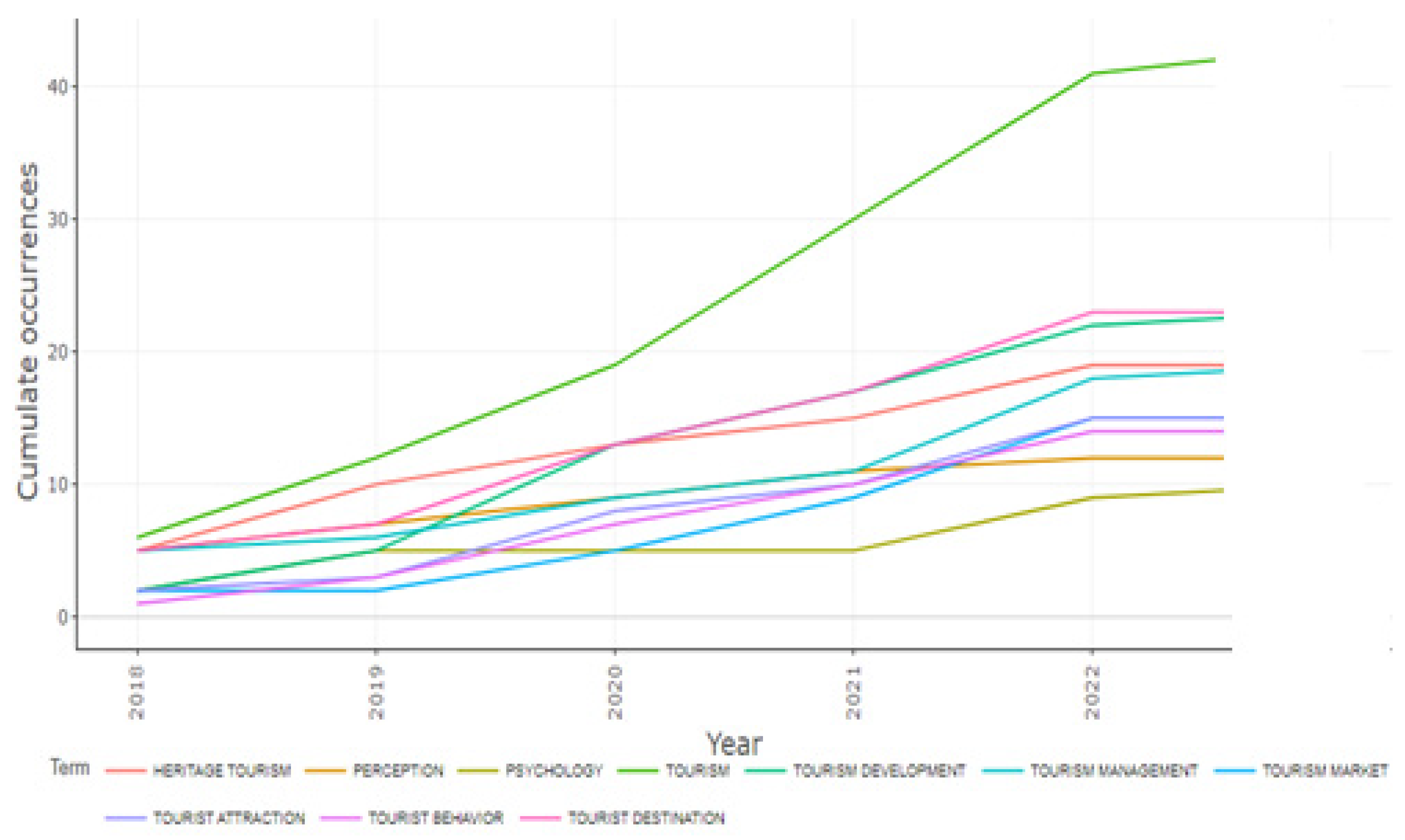 Admsci 13 00238 g006