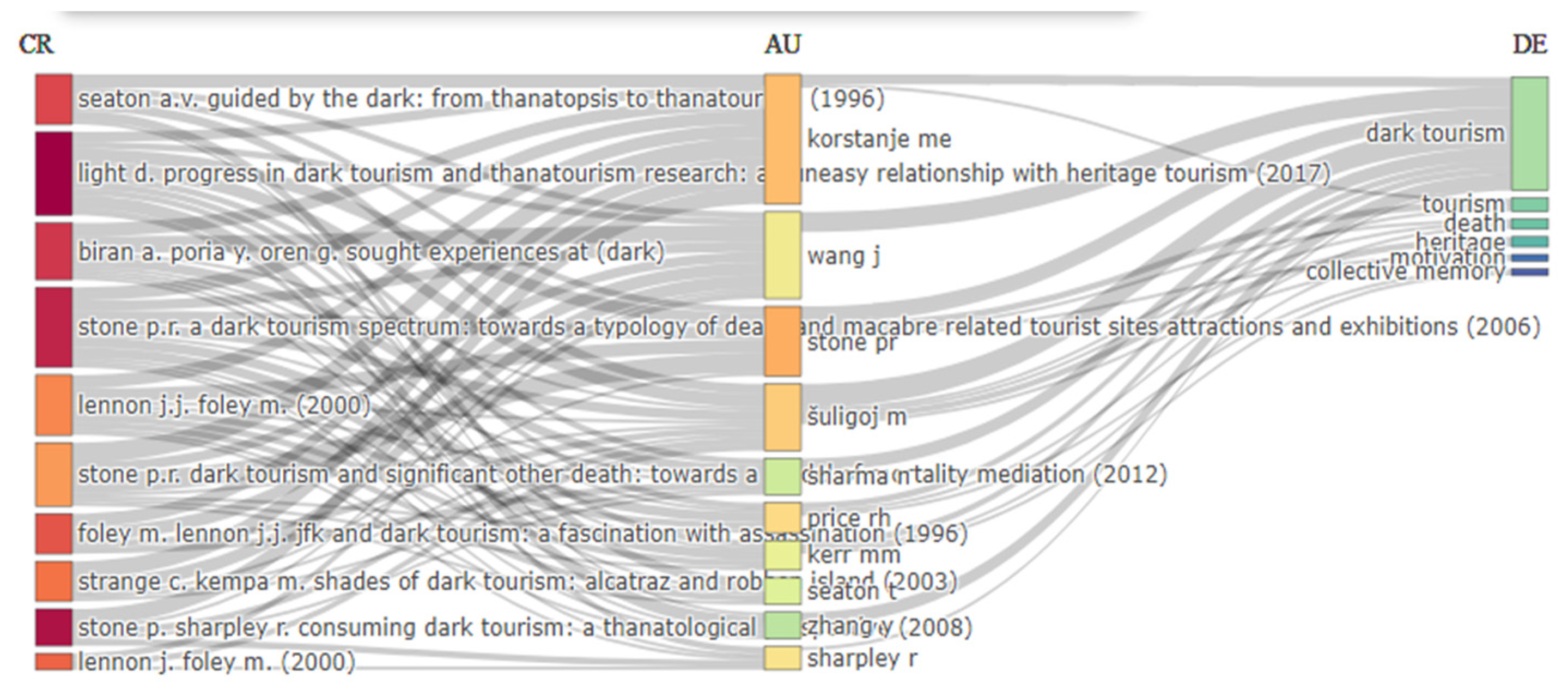 Admsci 13 00238 g010