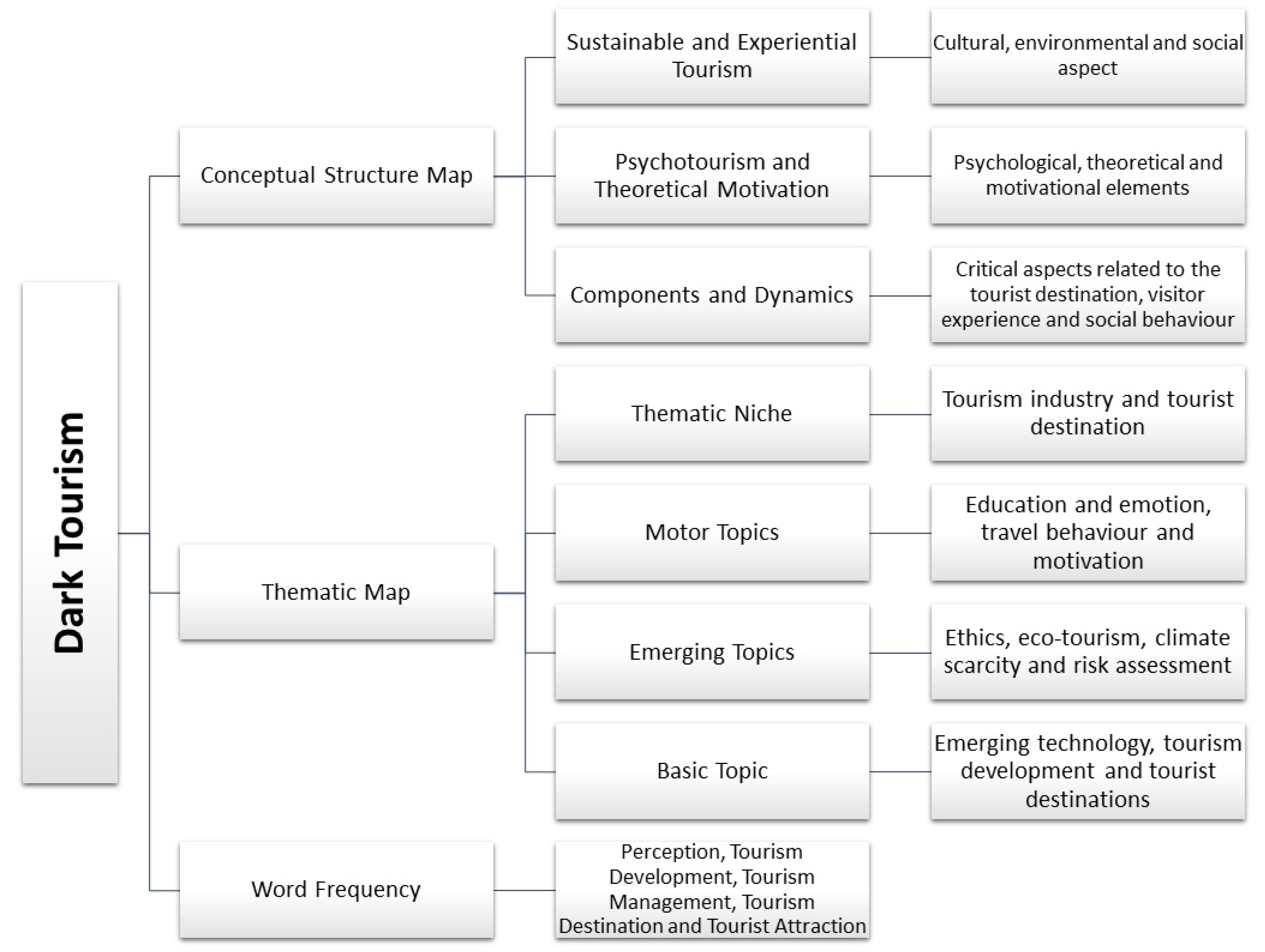 Admsci 13 00238 g011