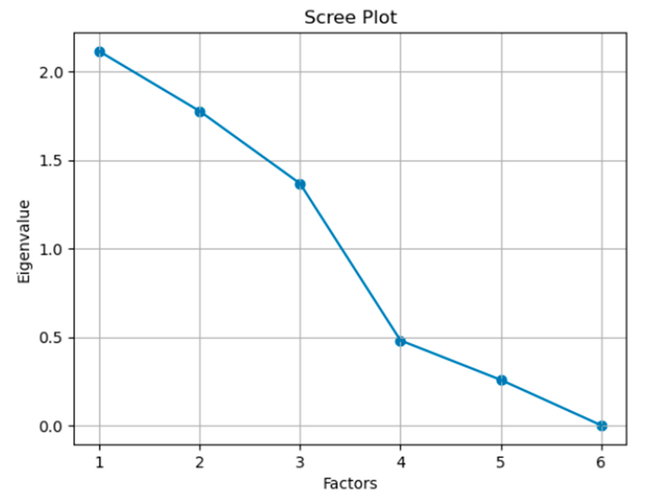 Admsci 13 00241 g002