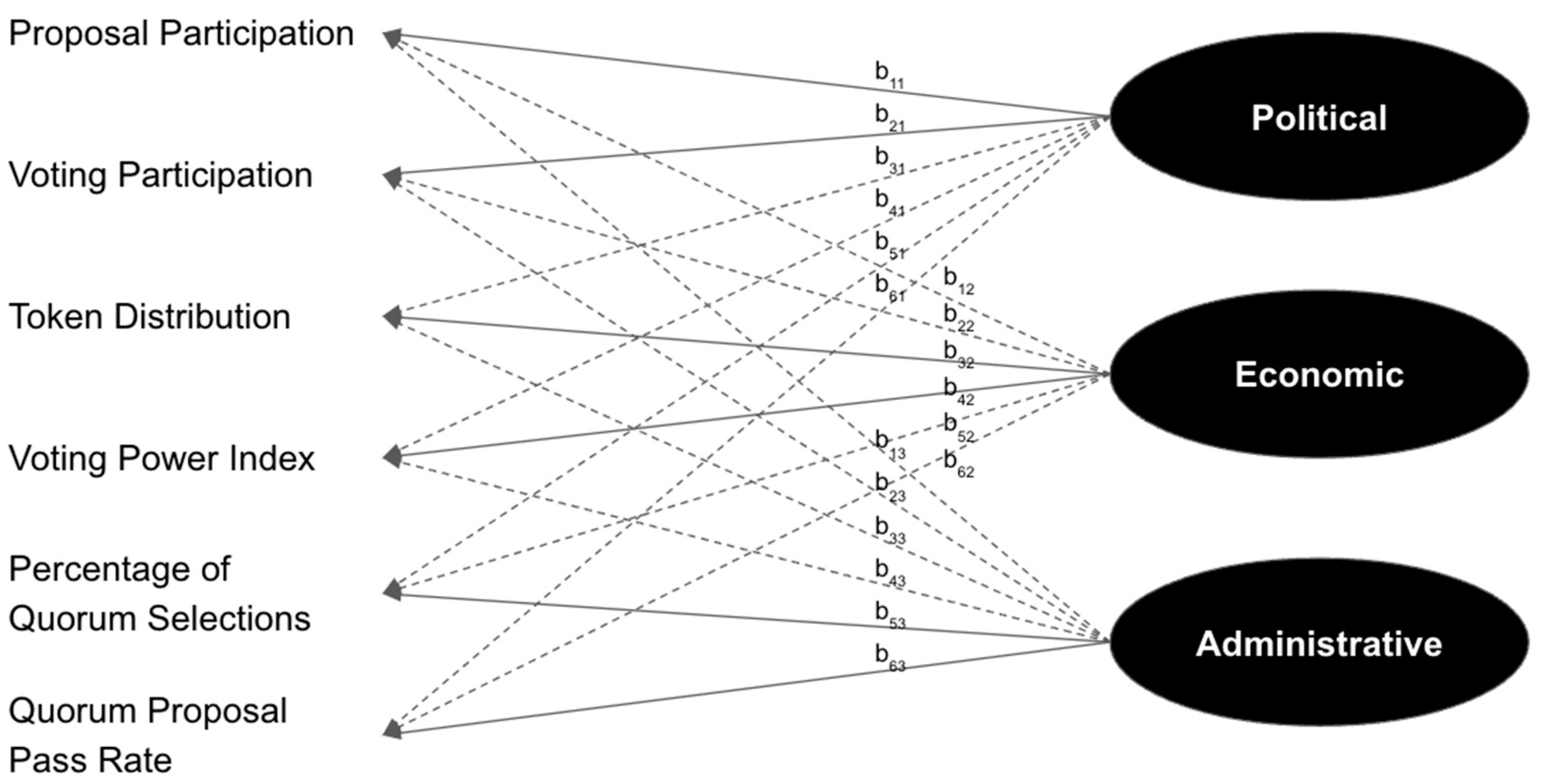 Admsci 13 00241 g003