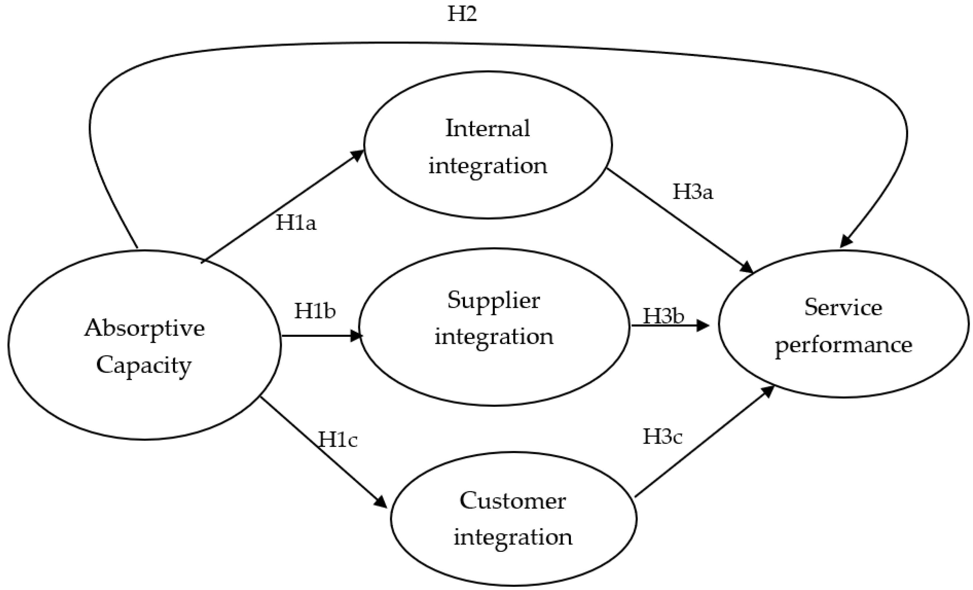 Admsci 13 00247 g001