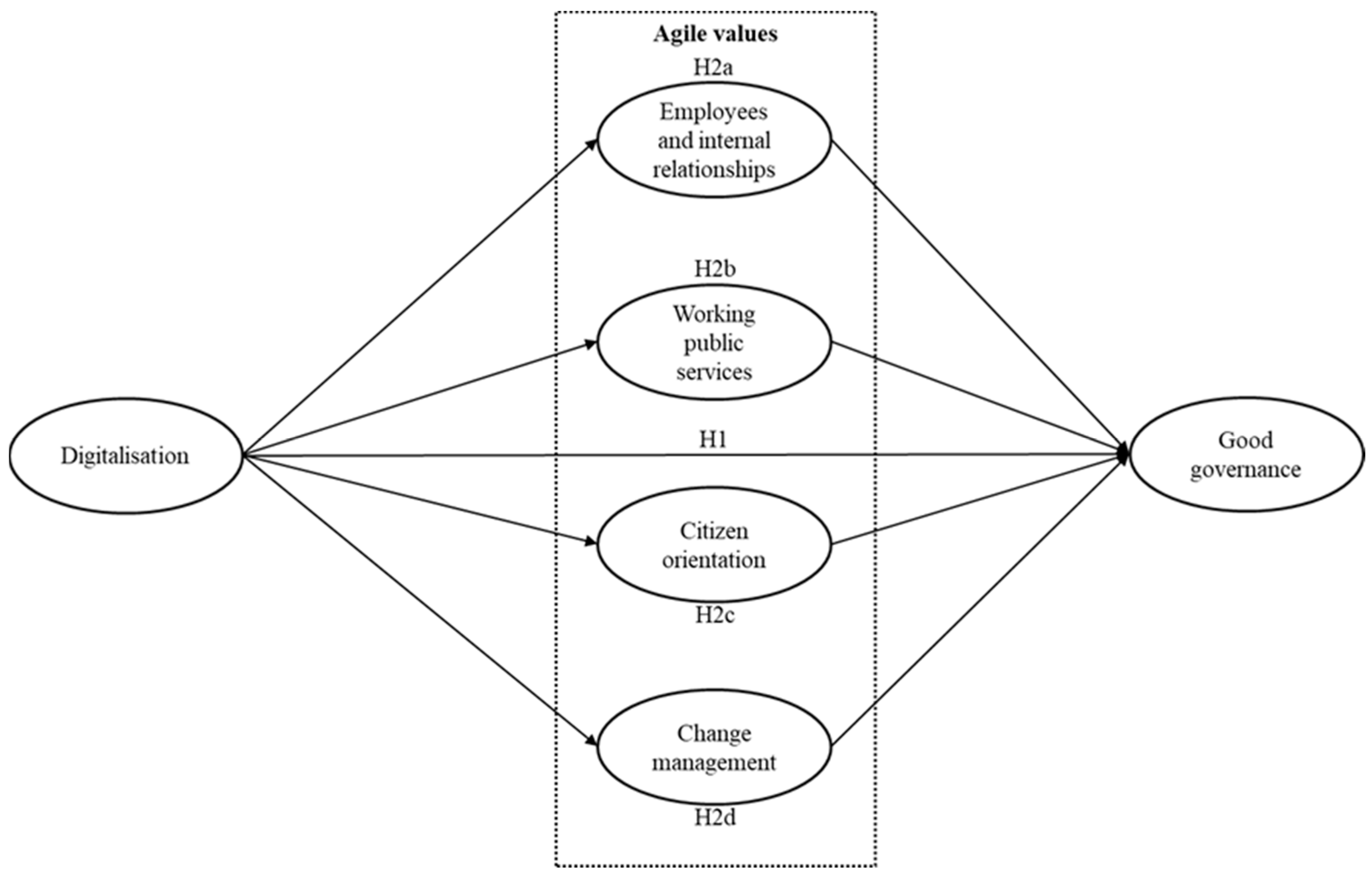 Admsci 13 00248 g001