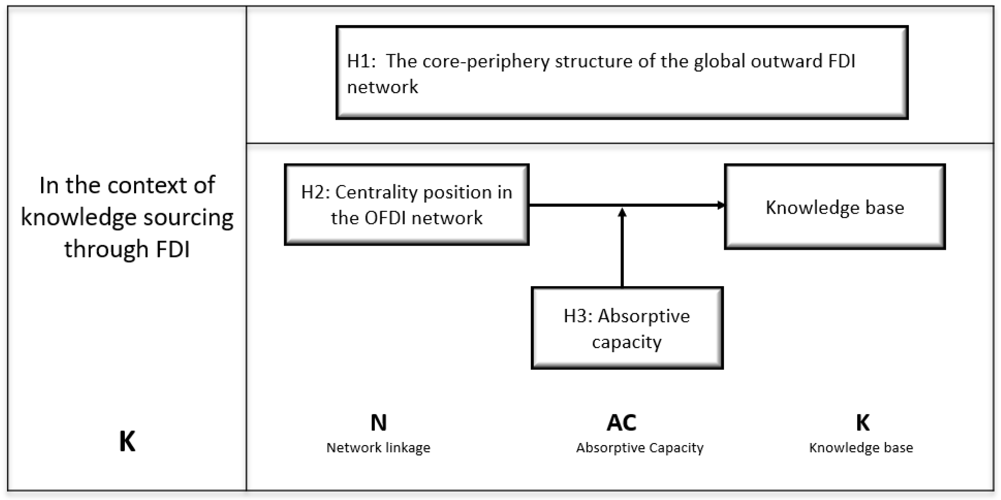 Admsci 13 00249 g001