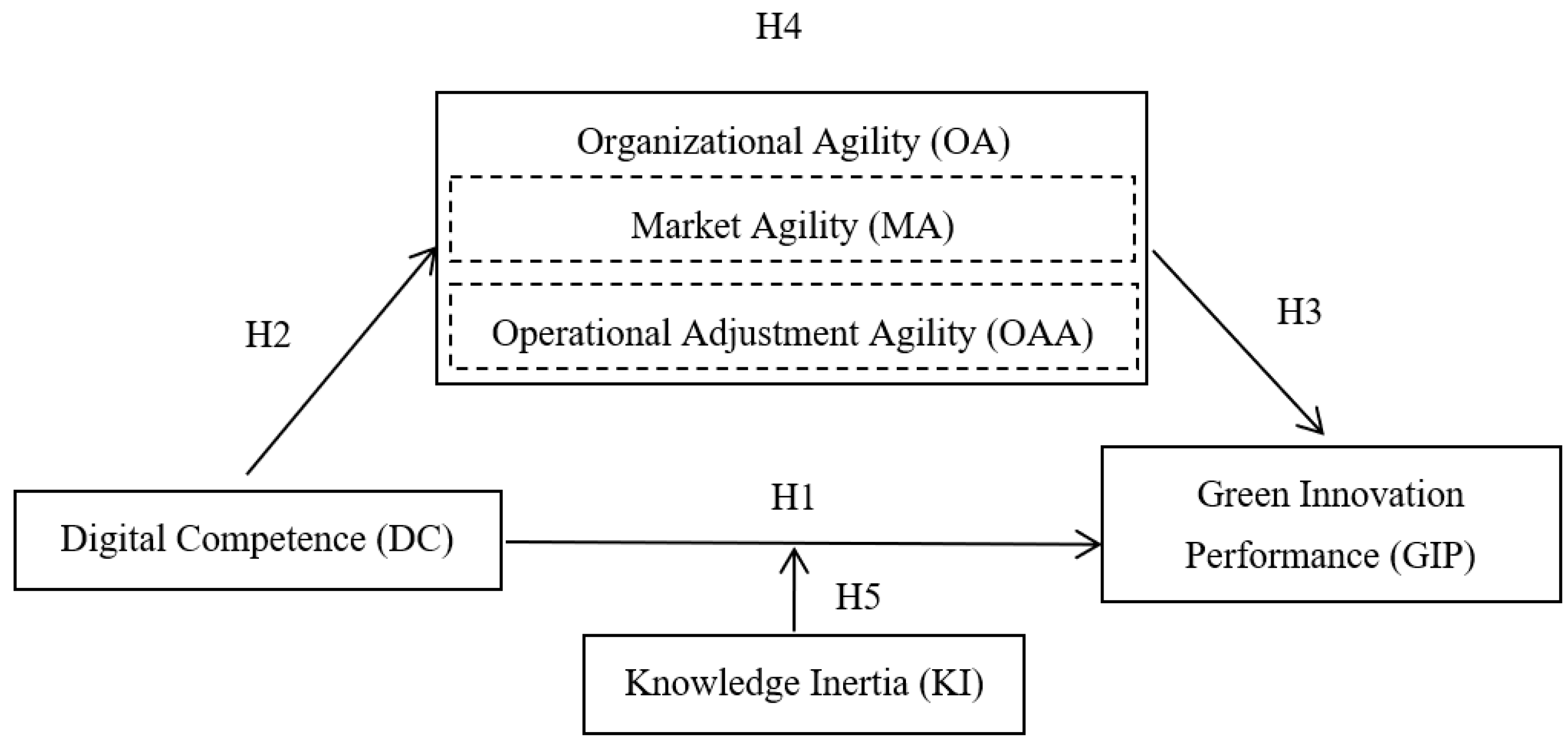 Admsci 13 00250 g001