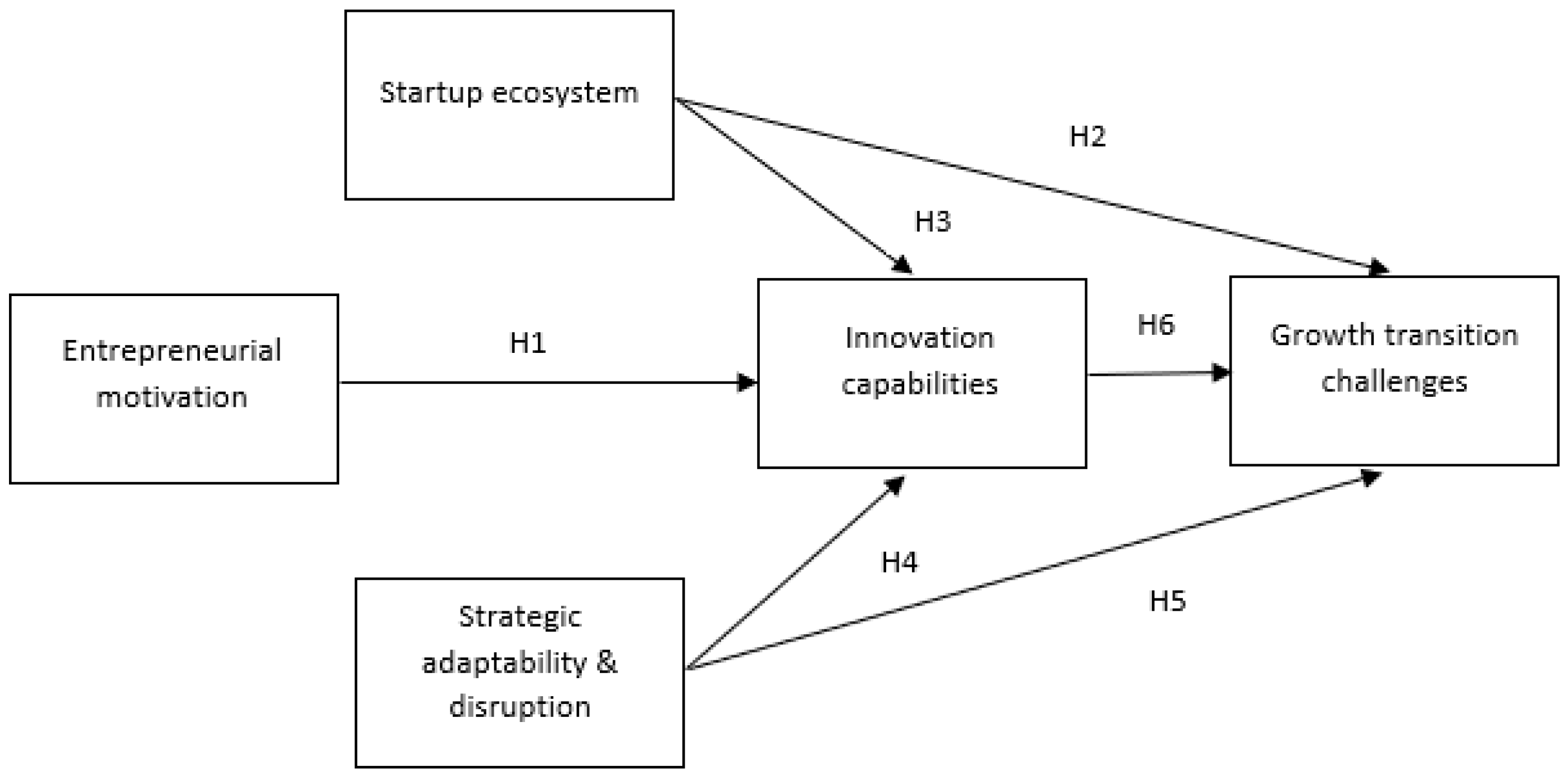 Admsci 13 00254 g001