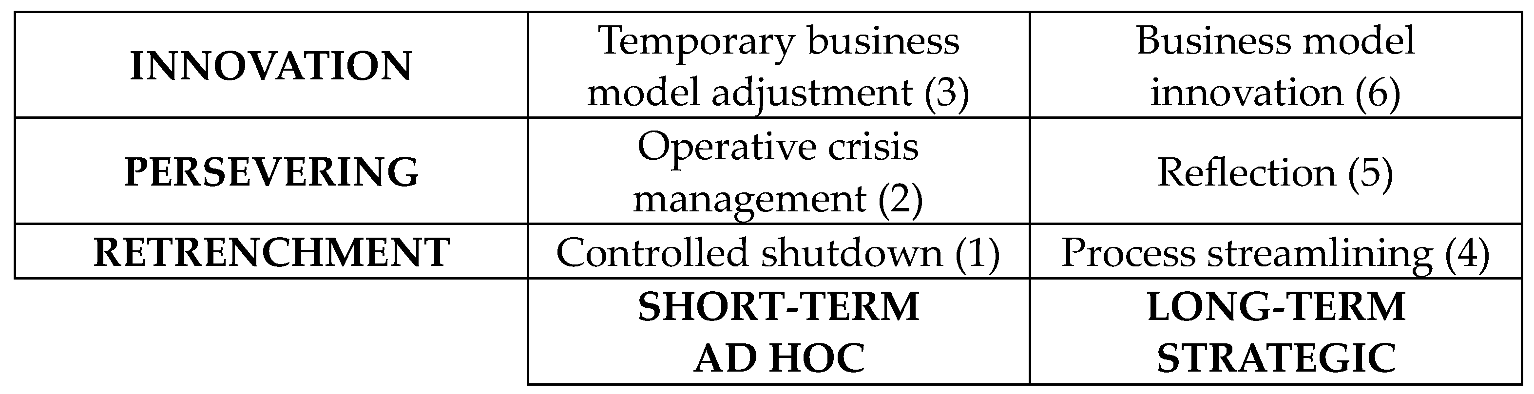 Admsci 13 00257 g001