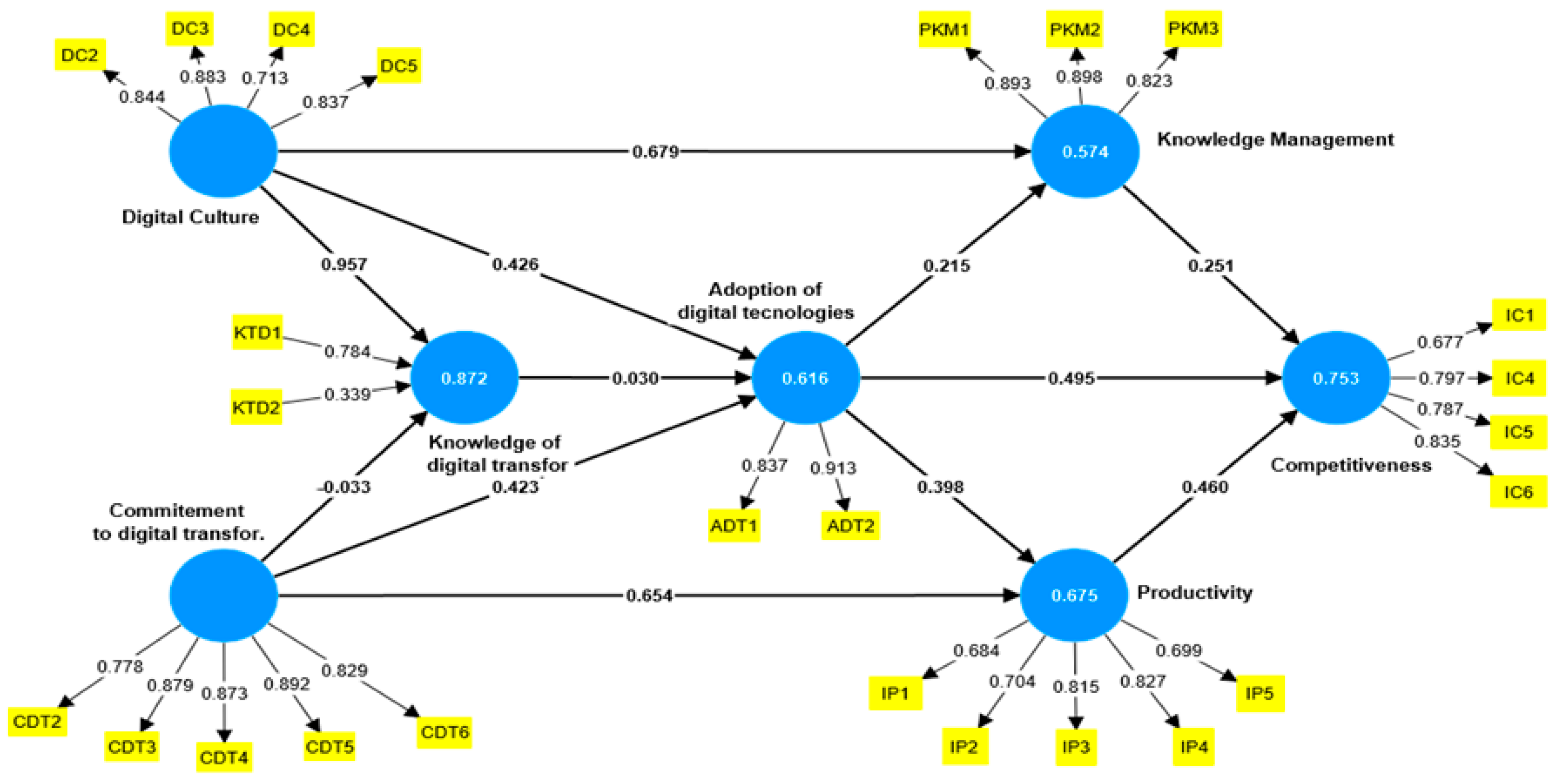 Admsci 14 00008 g002