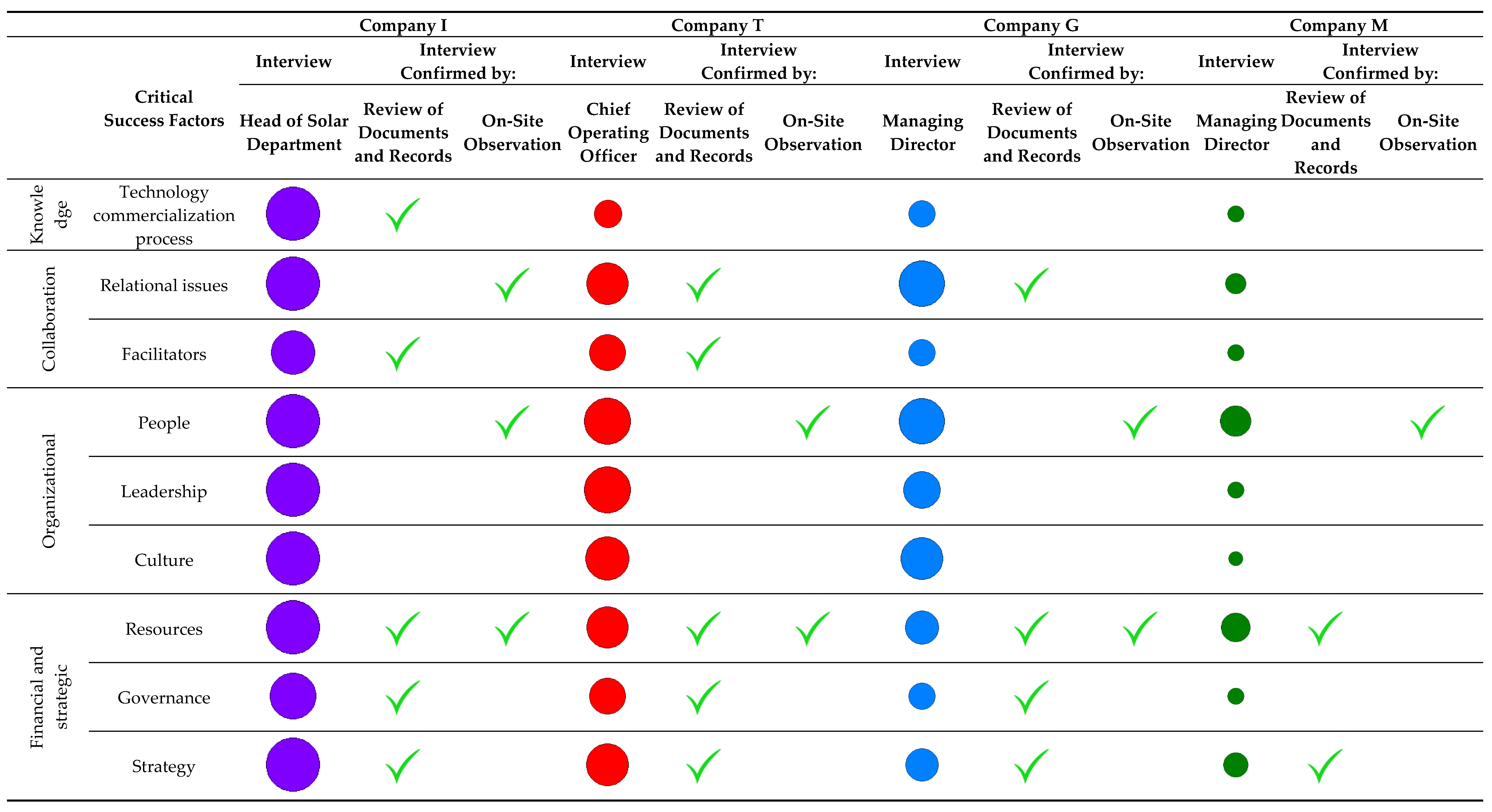 Admsci 14 00009 i001