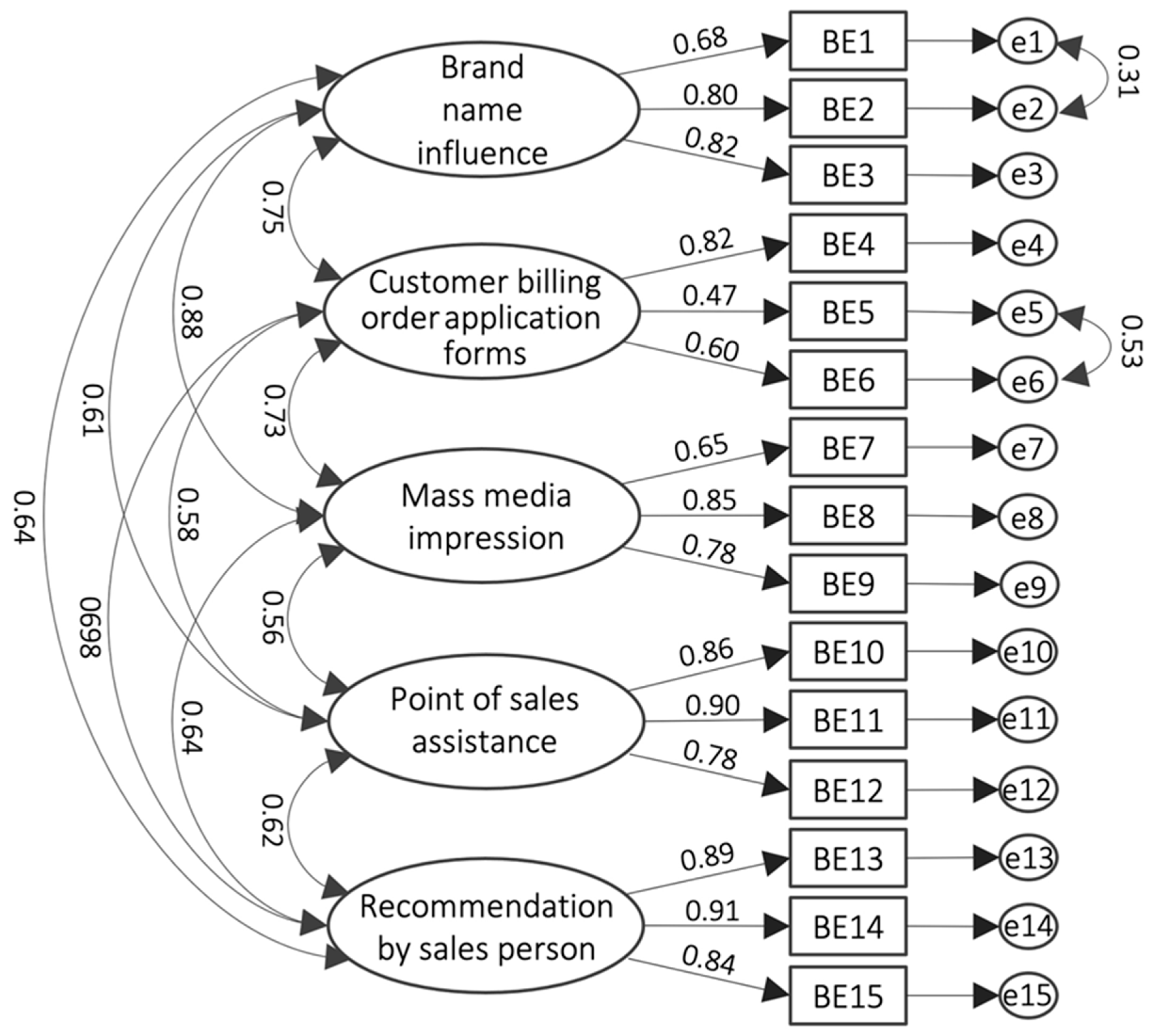 Admsci 14 00011 g001