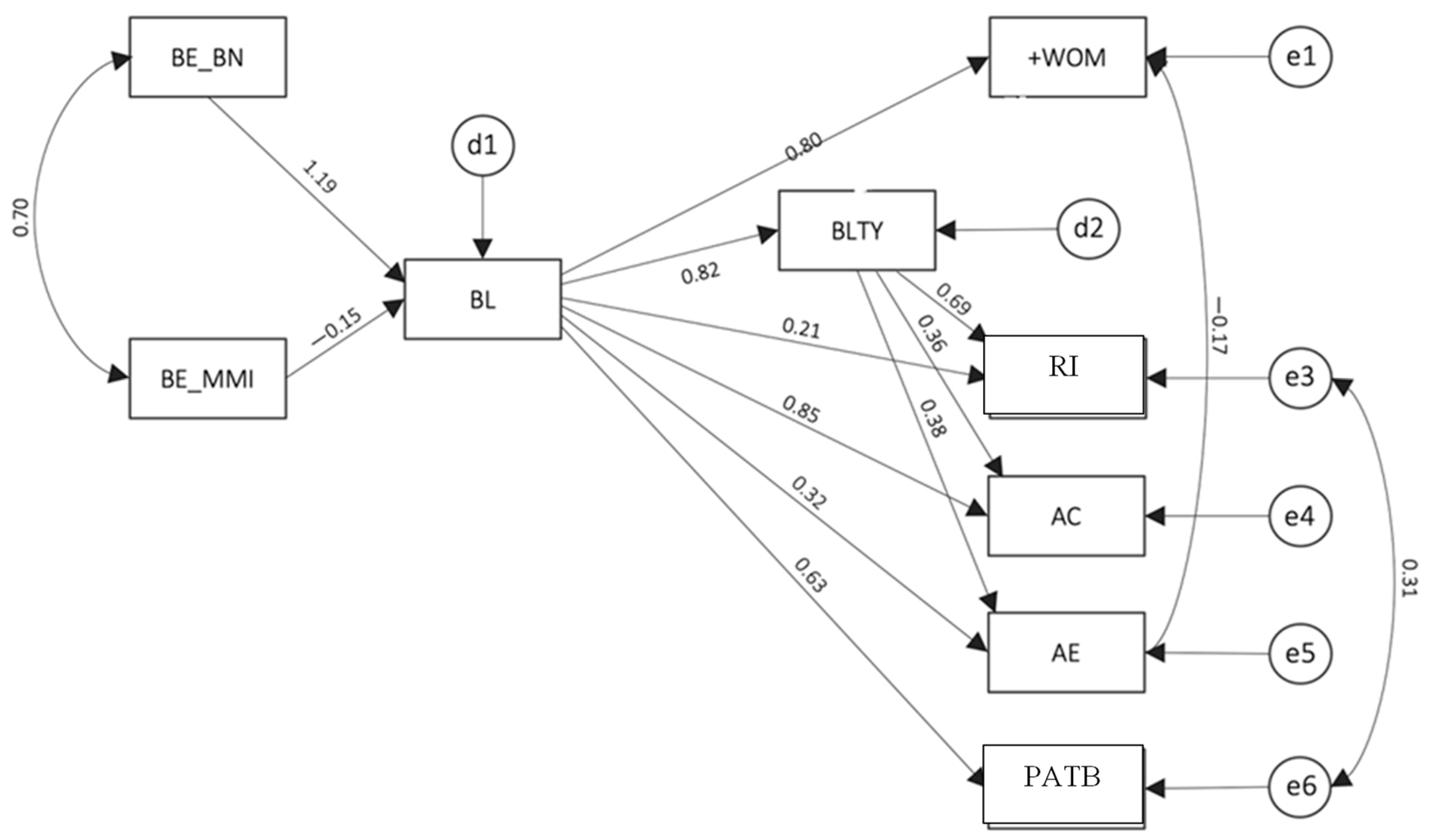 Admsci 14 00011 g003