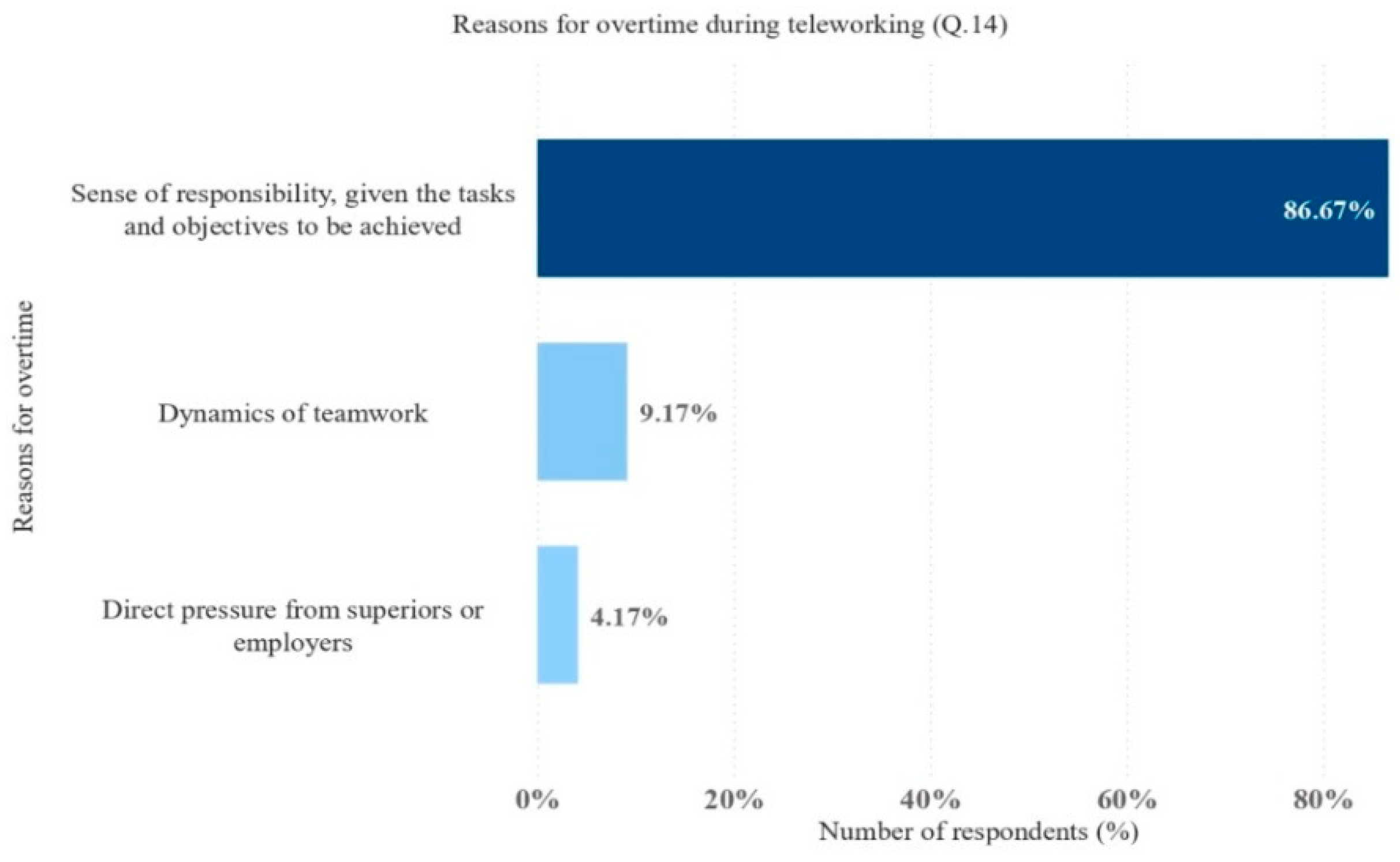 Admsci 14 00014 g002