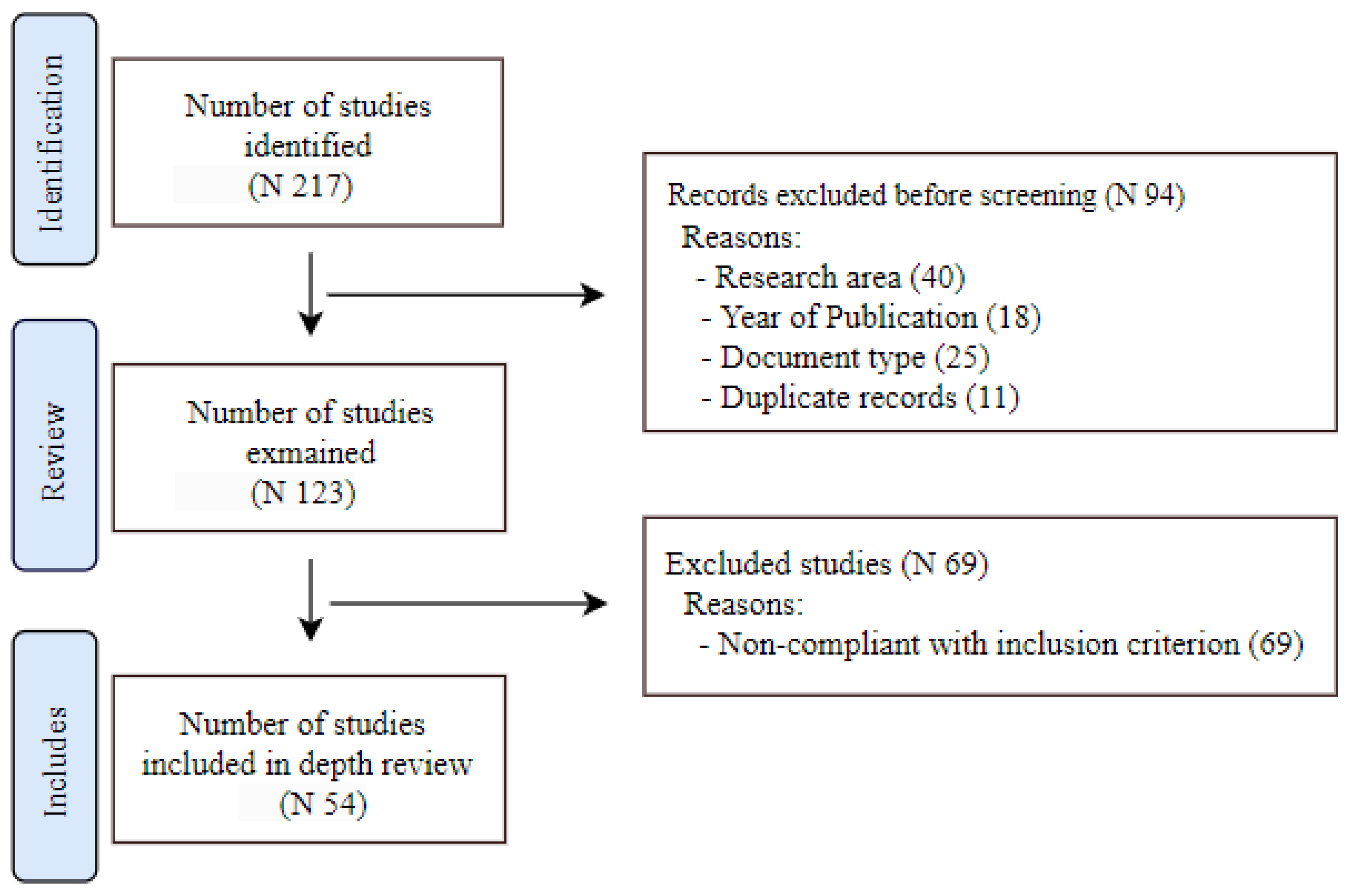 Admsci 14 00017 g001