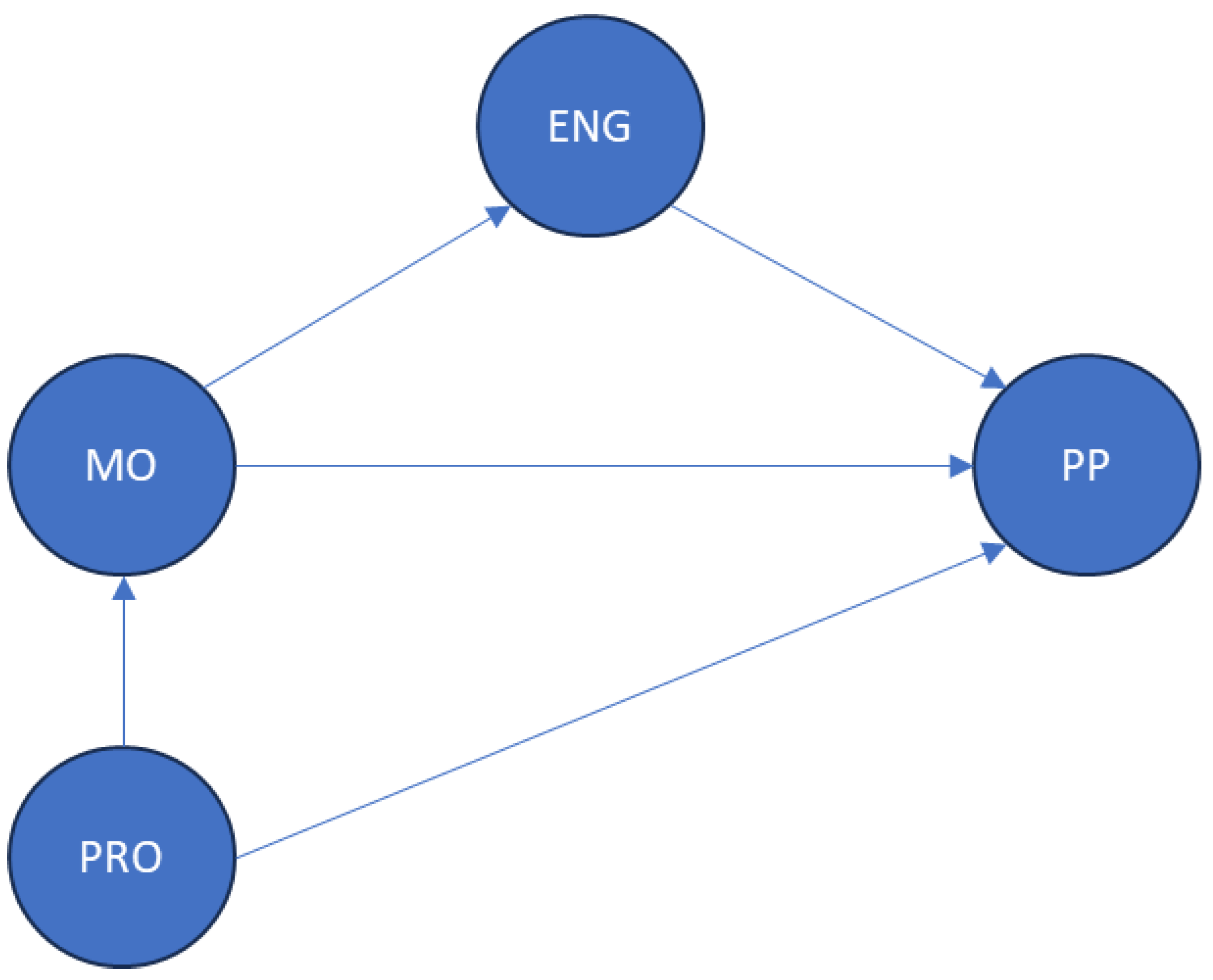 Admsci 14 00018 g001