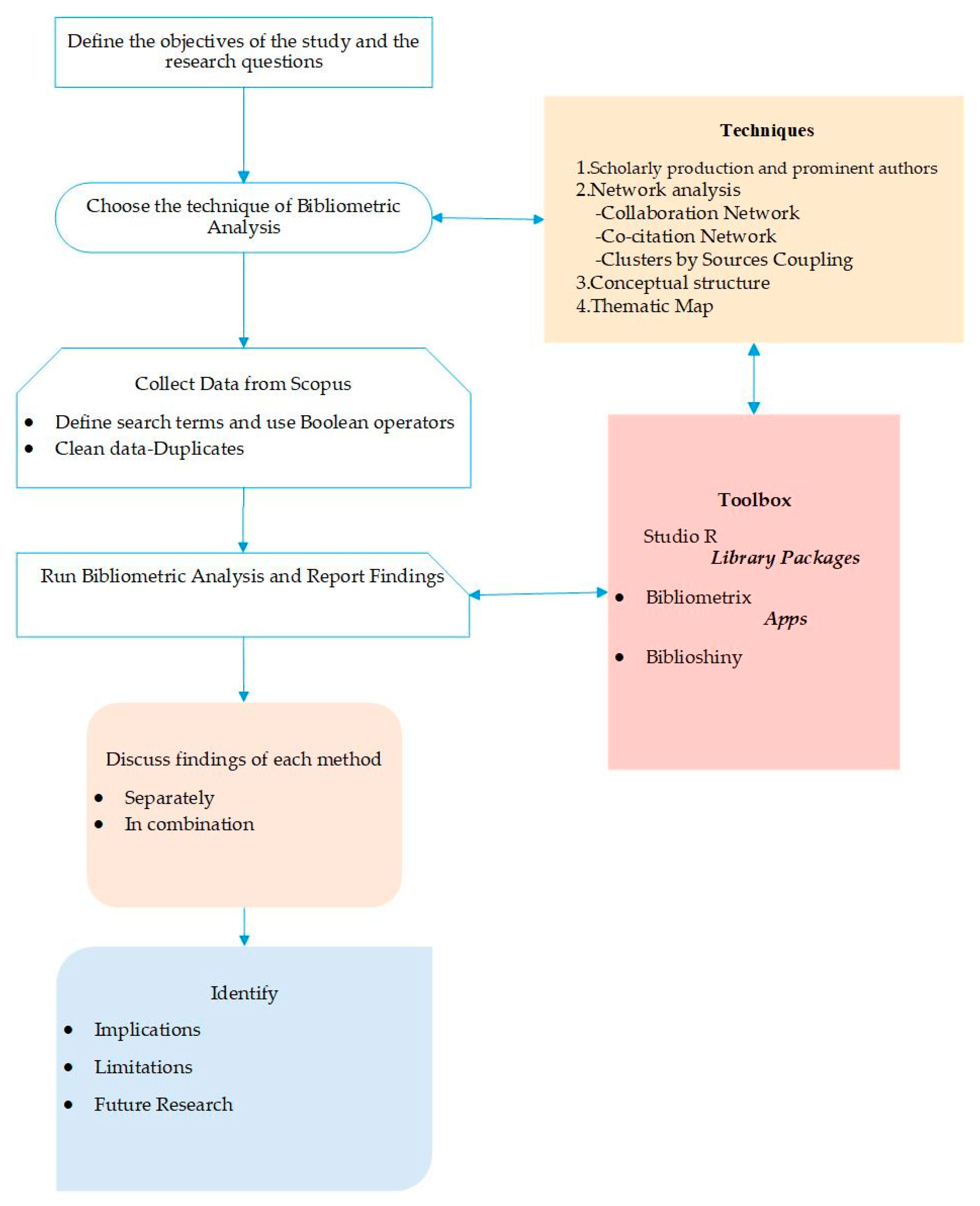 Admsci 14 00023 g001