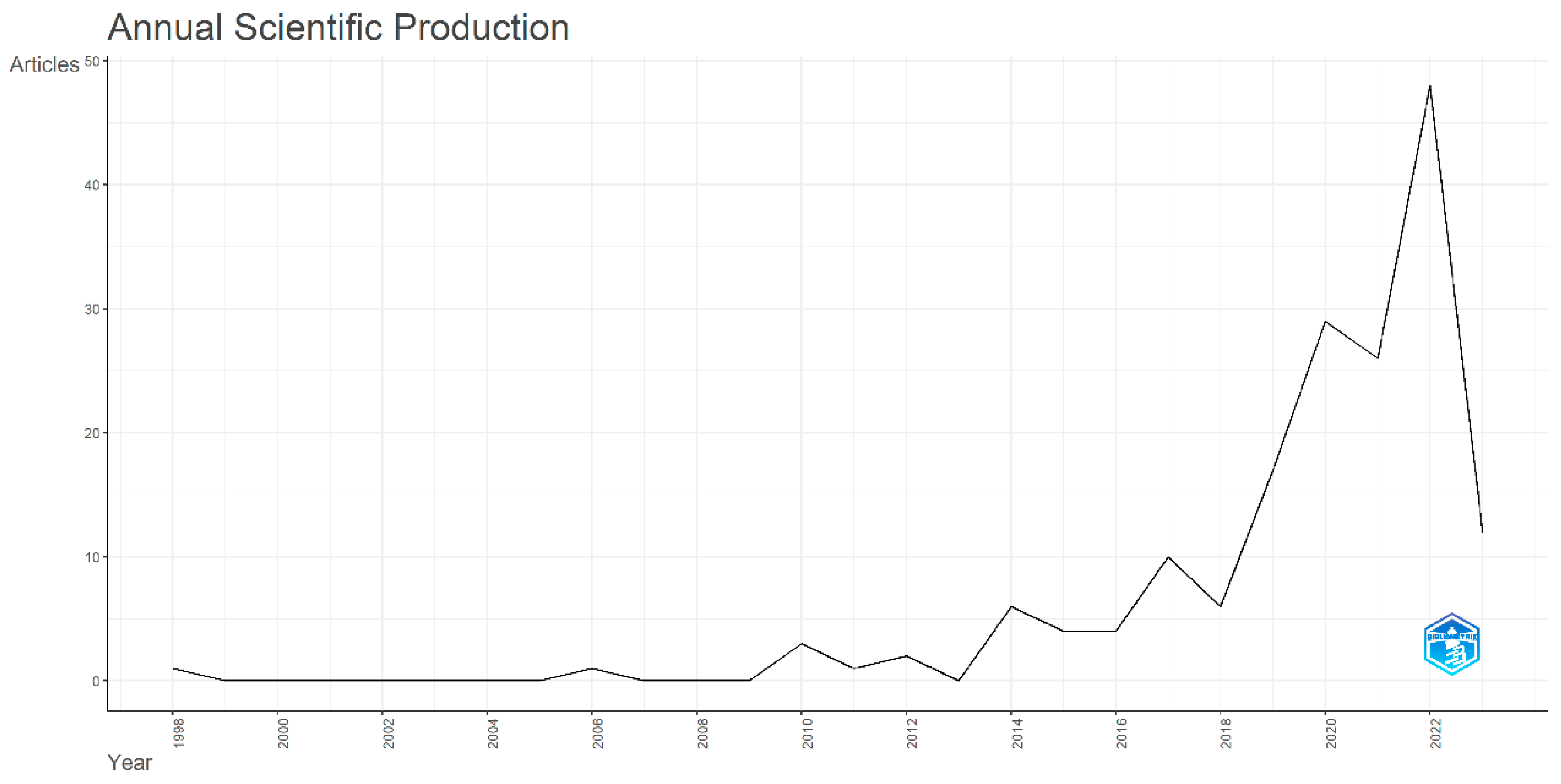 Admsci 14 00023 g002